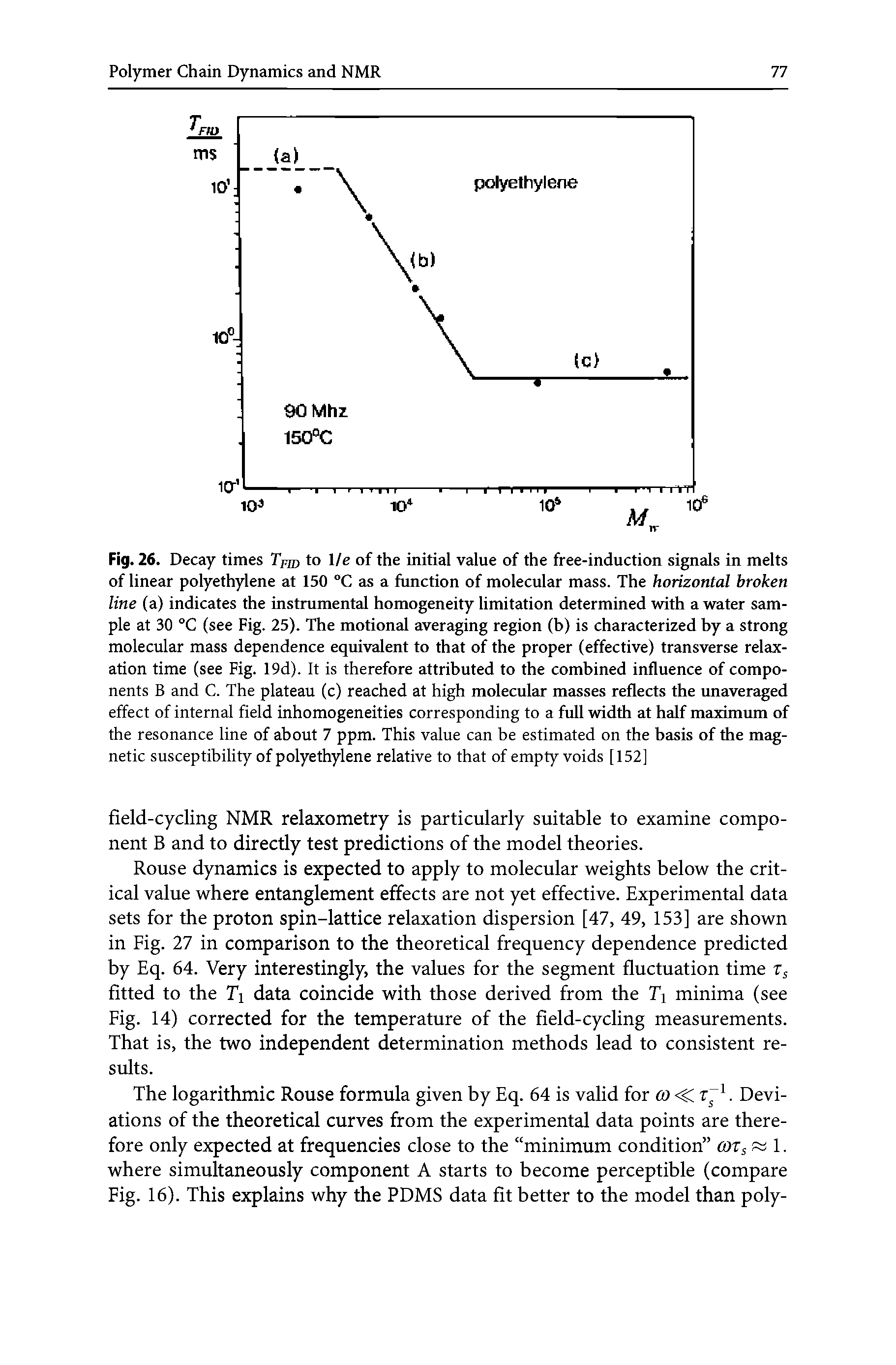 Fig. 26. Decay times Tpu) to 1/e of the initial value of the free-induction signals in melts of linear polyethylene at 150 "C as a fimction of molecular mass. The horizontal broken line (a) indicates the instrumental homogeneity limitation determined with a water sample at 30 °C (see Fig. 25). The motional averaging region (b) is characterized by a strong molecular mass dependence equivalent to that of the proper (effective) transverse relaxation time (see Fig. 19d). It is therefore attributed to the combined influence of components B and C. The plateau (c) reached at high molecular masses reflects the unaveraged effect of internal field inhomogeneities corresponding to a full width at half maximum of the resonance line of about 7 ppm. This value can be estimated on the basis of the magnetic susceptibility of polyethylene relative to that of empty voids [152]...