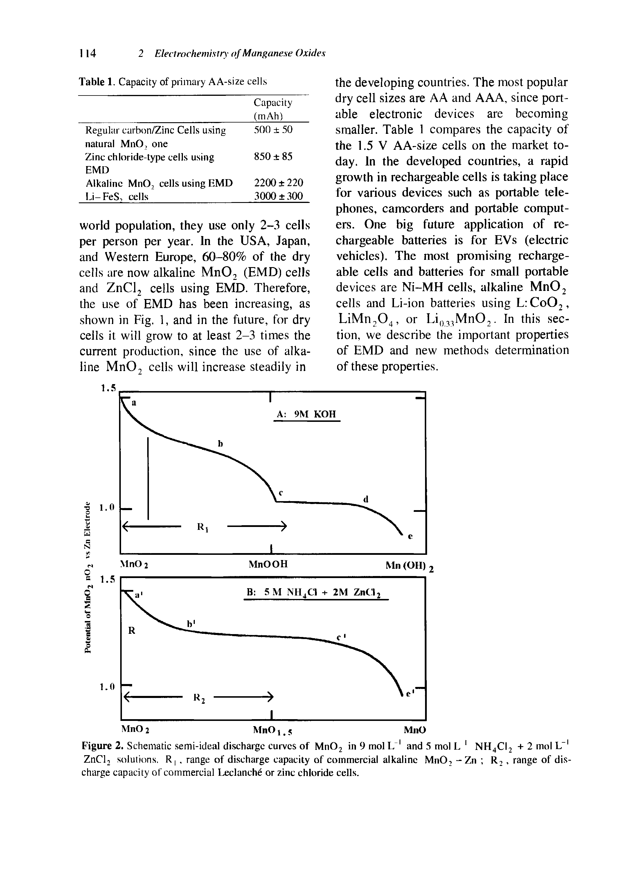 Figure 2. Schematic semi-ideal discharge curves of Mn02 in 9 mol L 1 and 5 mol L 1 NH4CI2 + 2 mol L l ZnCl2 solutions. IL, range of discharge capacity of commercial alkaline MnO, - Zn R2, range of discharge capacity of commercial Leclanche or zinc chloride cells.