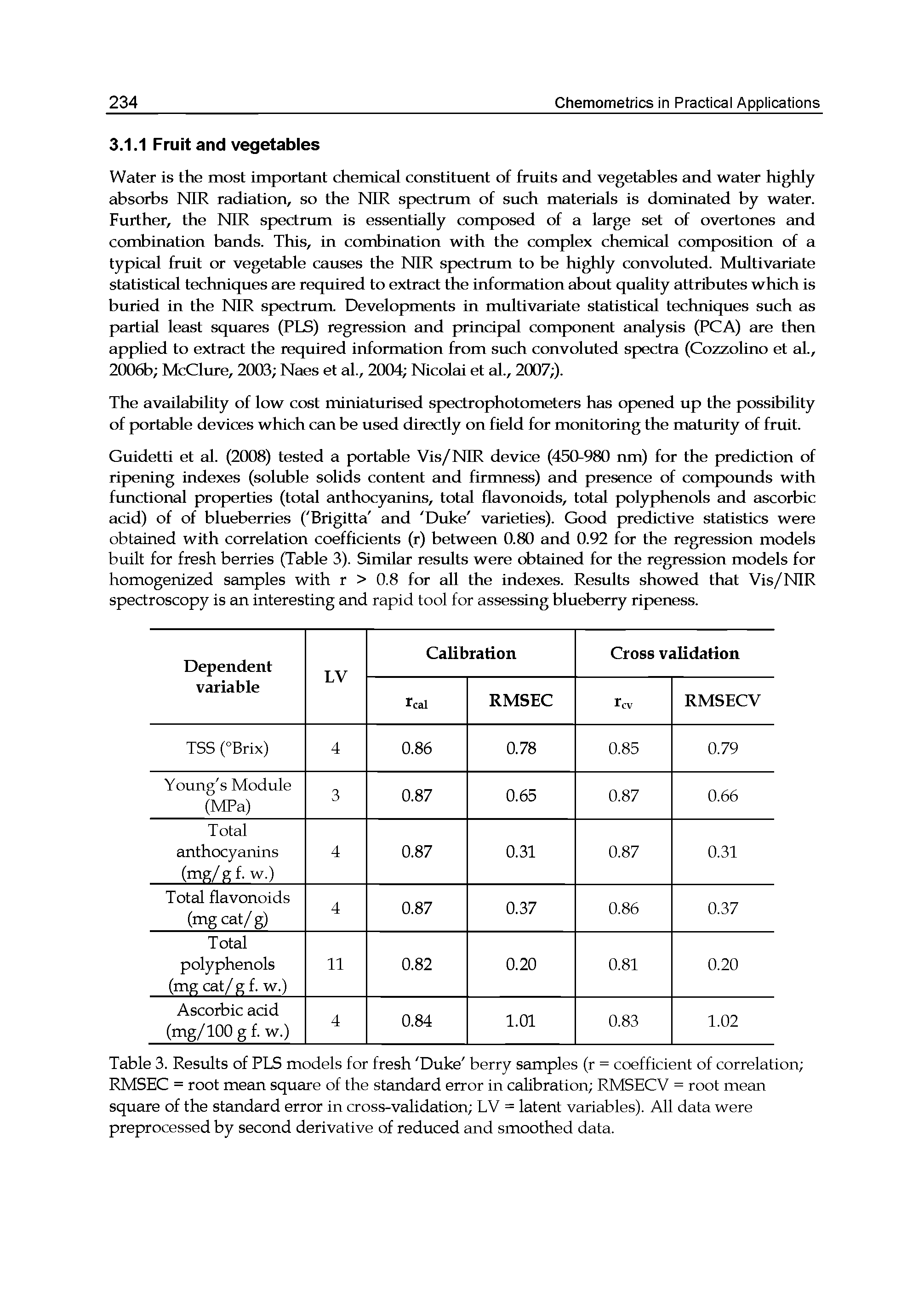 Table 3. Results of PLS models for fresh Duke berry samples (r = coefficient of correlation RMSEC = root mean square of the standard error in calibration RMSEGV = root mean square of the standard error in cross-validation LV = latent variables). All data were preprocessed by second derivative of reduced and smoothed data.
