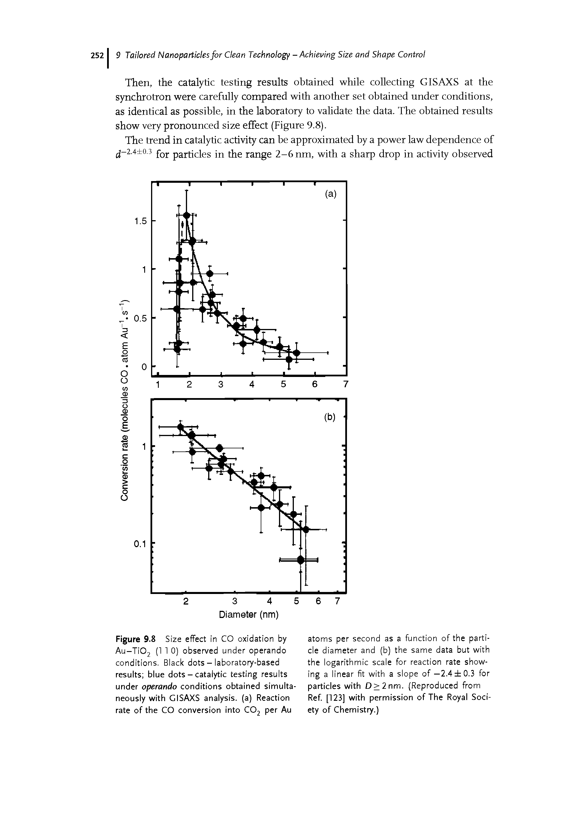 Figure 9.8 Size effect in CO oxidation by Au-Ti02 (1 1 0) observed under operando conditions. Black dots - laboratory-based results blue dots - catalytic testing results under operando conditions obtained simultaneously with GISAXS analysis, (a) Reaction...