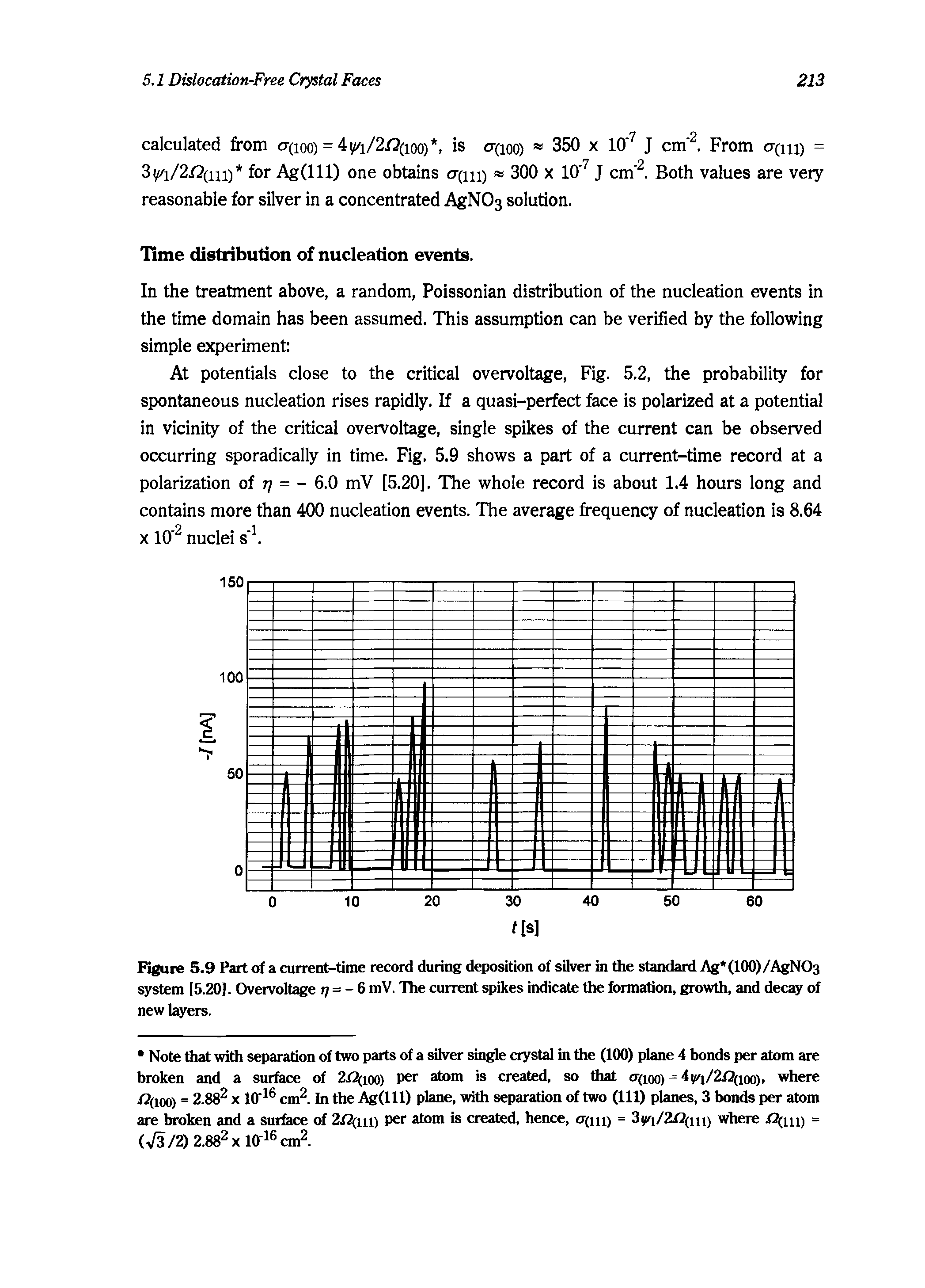 Figure 5.9 Part of a current-time record during deposition of silver in the standard Ag (100)/AgN03 system [5.20]. Overvolt e rj =-6 mV. The current spikes indicate the formation, growth, and decay of new layers.