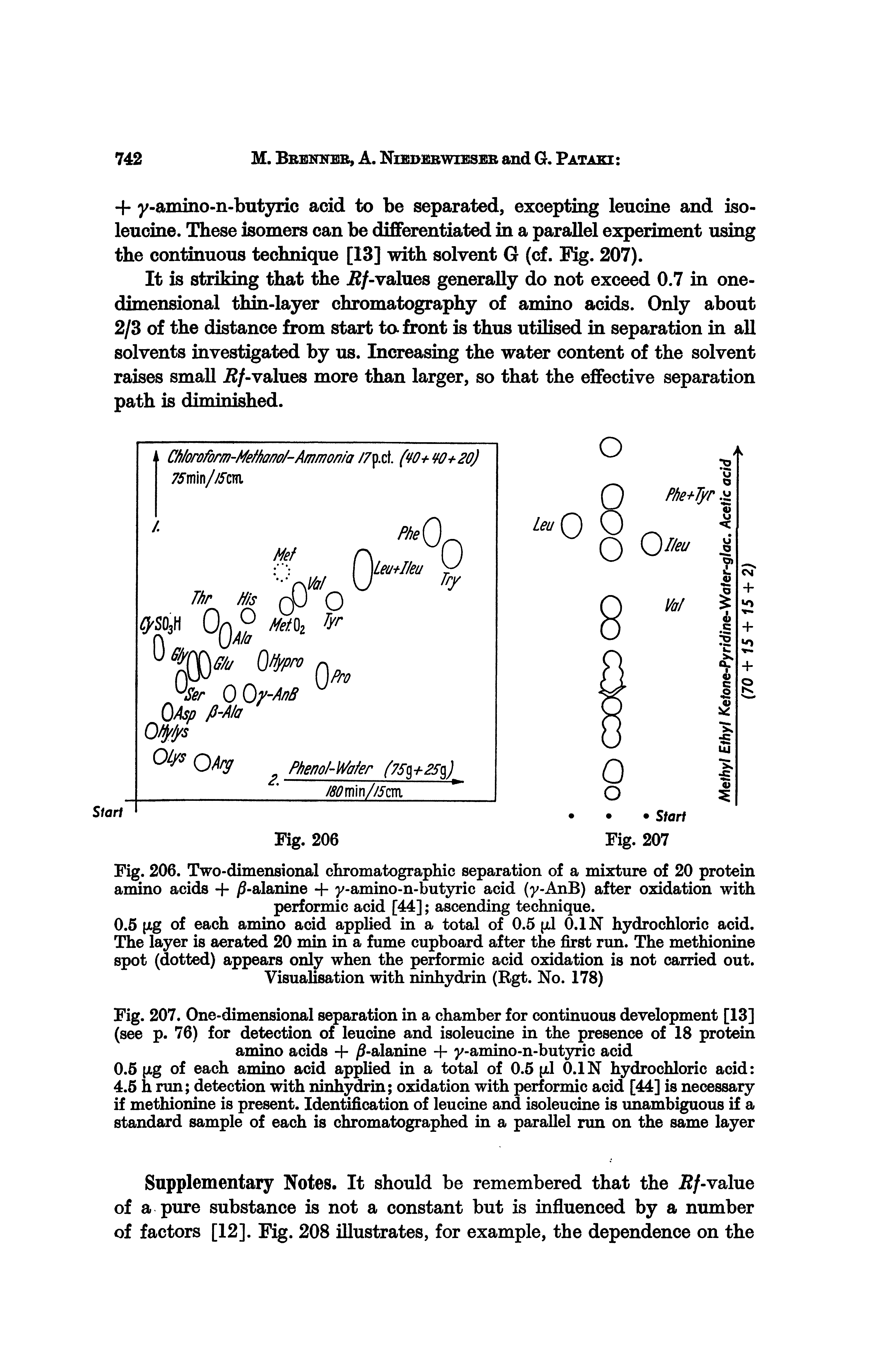Fig. 206. Two-dimensional chromatographic separation of a mixture of 20 protein amino acids + j -alanine + y-amino-n-butyric acid (y-AnB) after oxidation with performic acid [44] ascending technique.