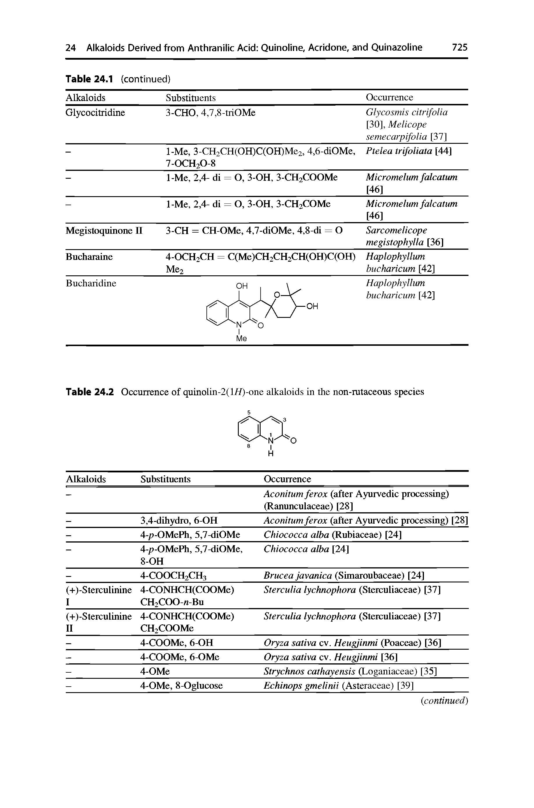 Table 24.2 Occurrence of quinolin-2(l/f)-one alkaloids in the non-rutaceous species...