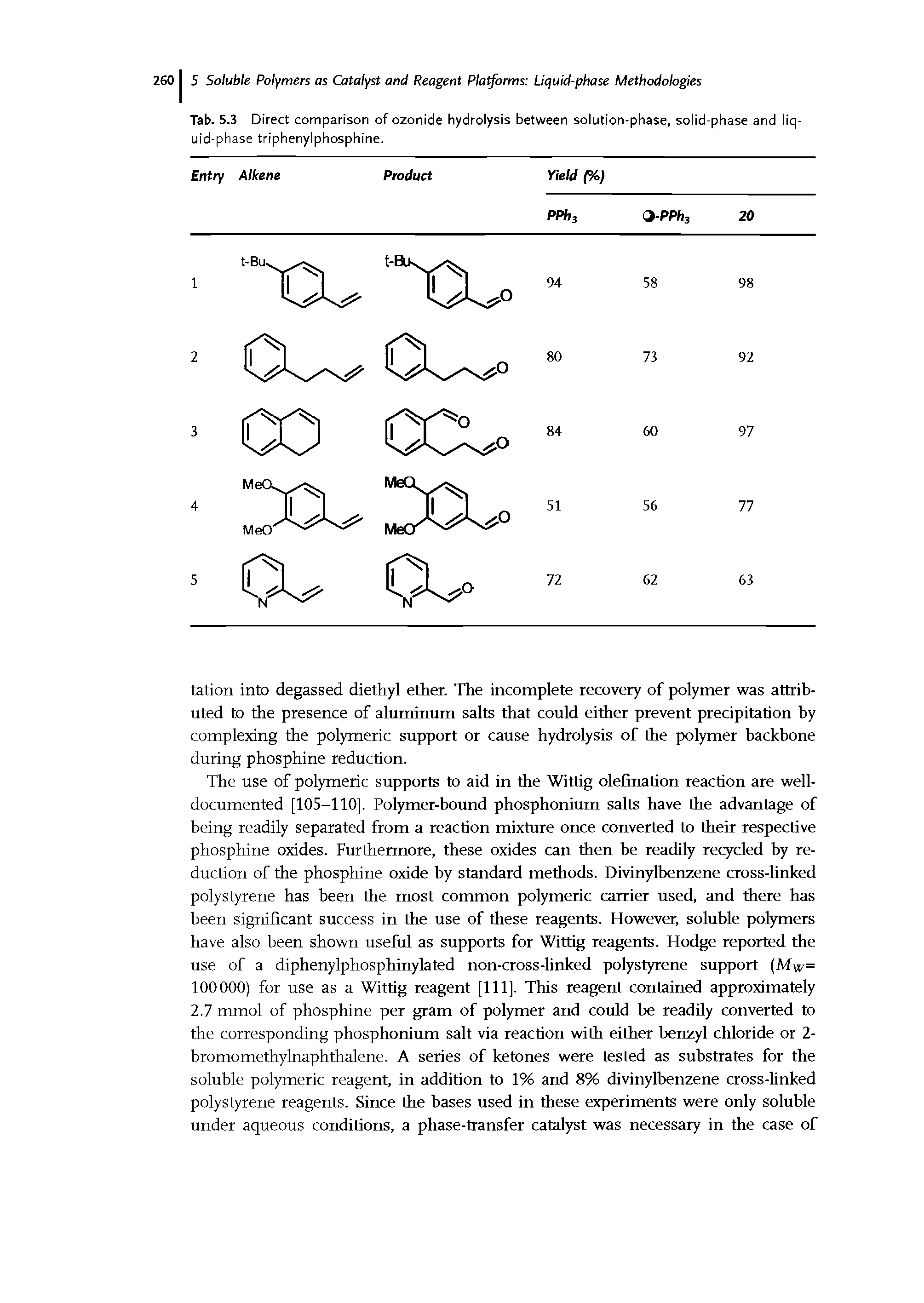 Tab. 5.3 Direct comparison of ozonide hydrolysis between solution-phase, solid-phase and liquid-phase triphenylphosphine.