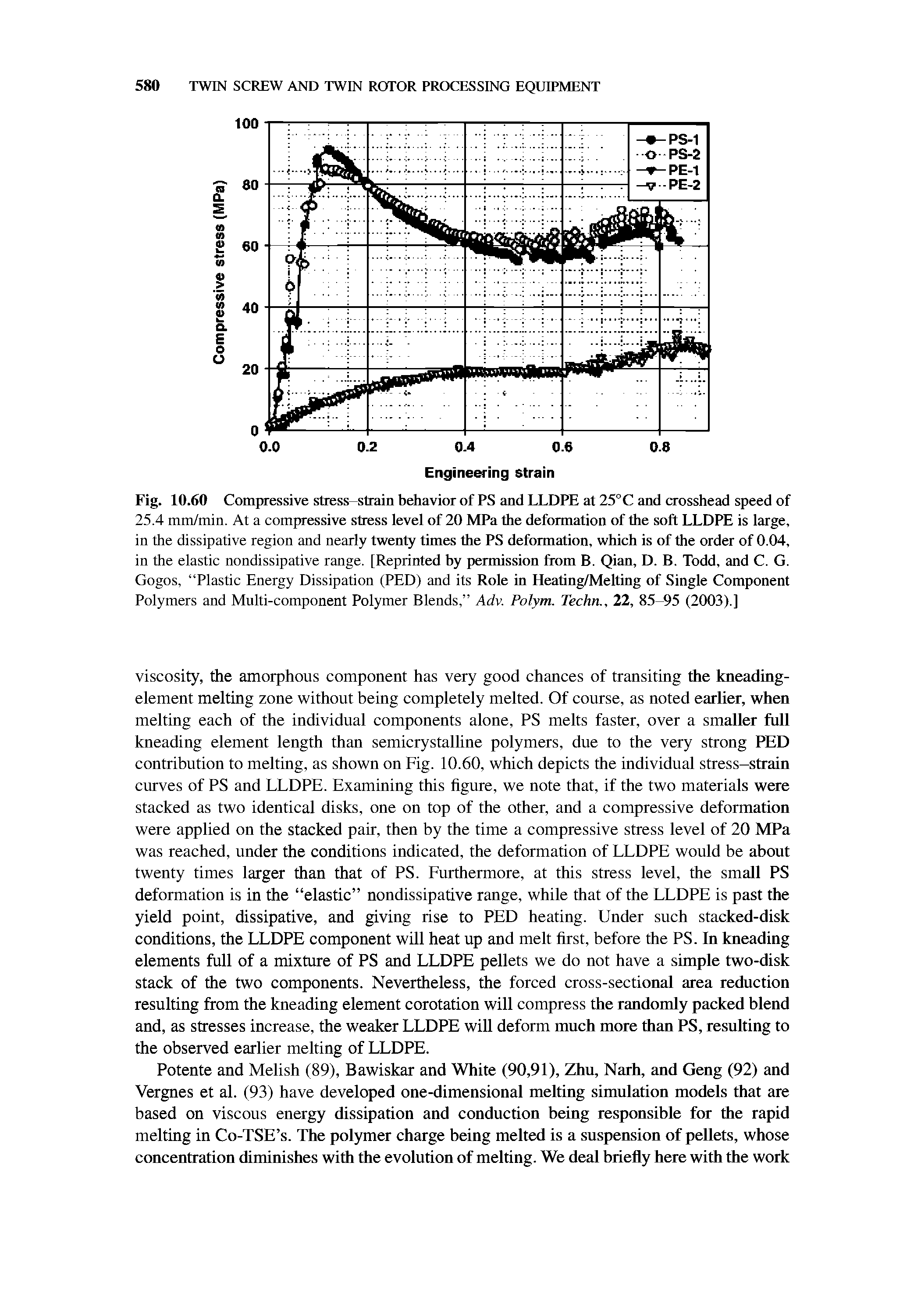 Fig. 10.60 Compressive stress-strain behavior of PS and LLDPE at 25°C and crosshead speed of 25.4 mm/min. At a compressive stress level of 20 MPa the deformation of the soft LLDPE is large, in the dissipative region and nearly twenty times the PS deformation, which is of the order of 0.04, in the elastic nondissipative range. [Reprinted by permission from B. Qian, D. B. Todd, and C. G. Gogos, Plastic Energy Dissipation (PED) and its Role in Heating/Melting of Single Component Polymers and Multi-component Polymer Blends, Adv. Polym. Techn., 22, 85-95 (2003).]...