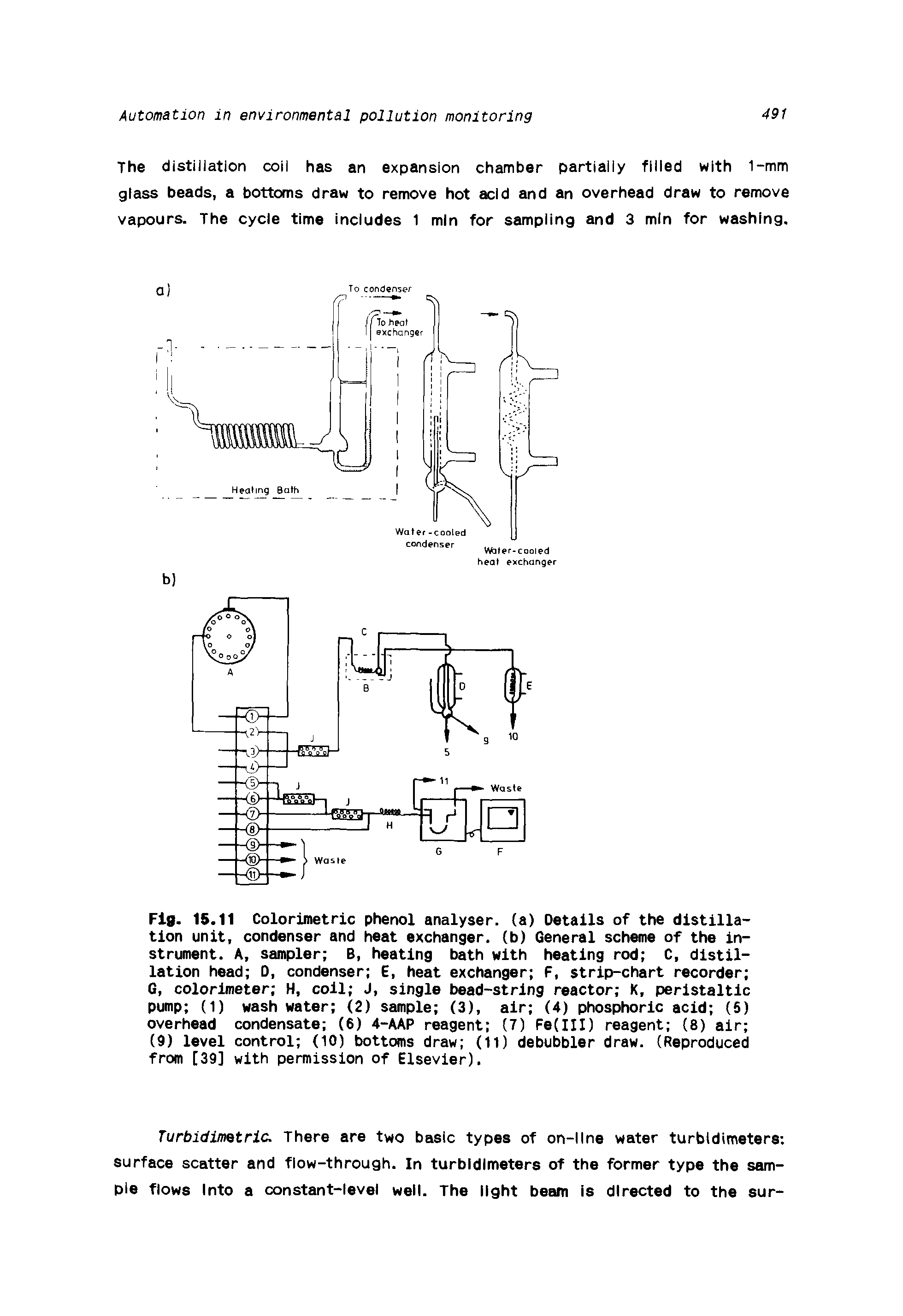 Fig. 15.11 Colorimetric phenol analyser, (a) Details of the distillation unit, condenser and heat exchanger, (b) General scheme of the instrument. A, sampler B, heating bath with heating rod C, distillation head D, condenser E, heat exchanger F, strip-chart recorder G, colorimeter H, coll J, single bead-string reactor K, peristaltic pump (1) wash water (2) sample (3), air (4) phosphoric acid (5) overhead condensate (6) 4-AAP reagent (7) Fe(III) reagent (8) air (9) level control (10) bottoms draw (11) debubbler draw. (Reproduced from [39] with permission of Elsevier).