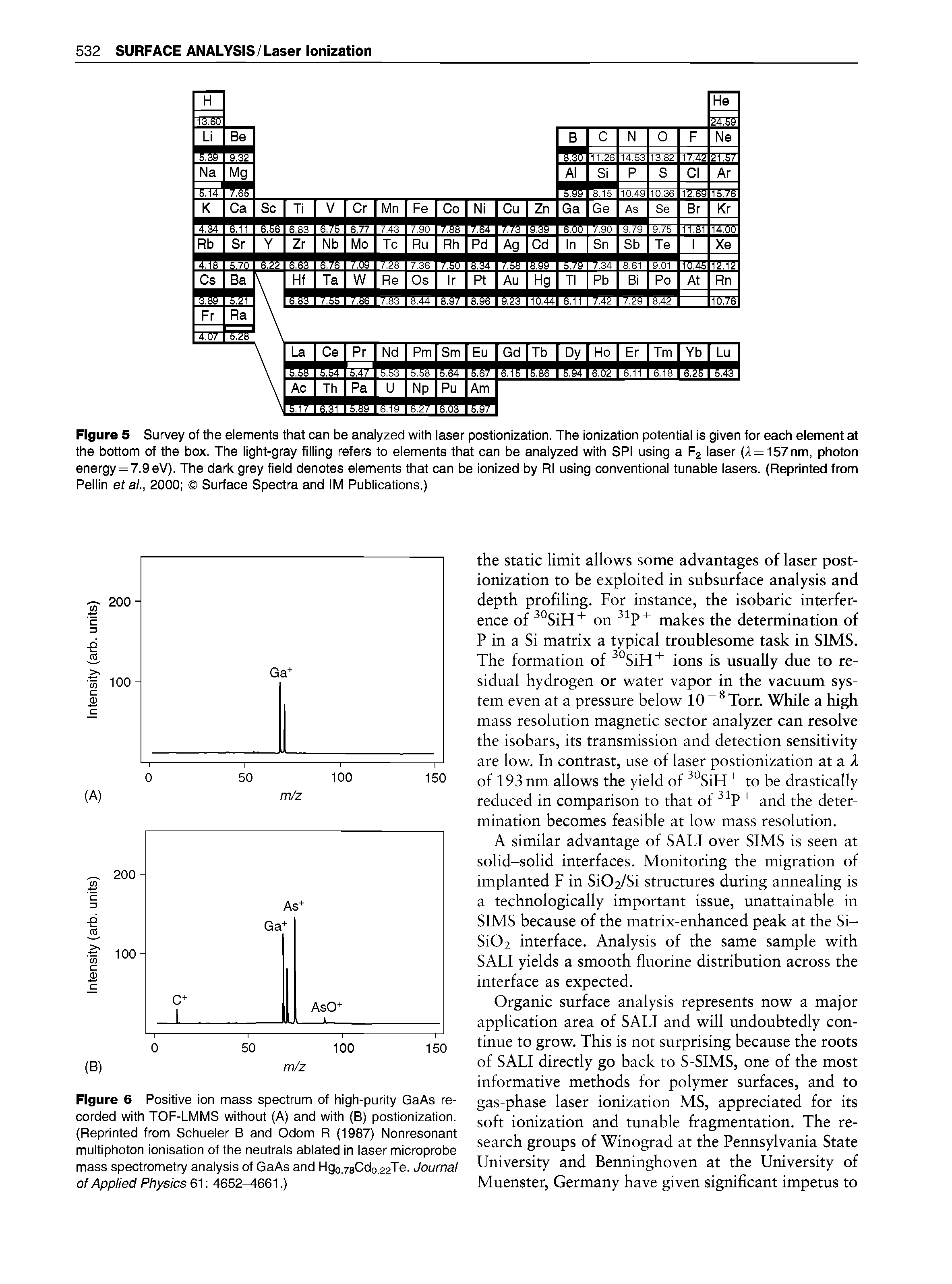 Figure 6 Positive ion mass spectrum of high-purity GaAs recorded with TOF-LMMS without (A) and with (B) postionization. (Reprinted from Schueler B and Odom R (1987) Nonresonant multiphoton ionisation of the neutrals ablated In laser microprobe mass spectrometry analysis of GaAs and Hgo.78Cdo.22Te. Journal of Applied Physics 61 4652-4661.)...