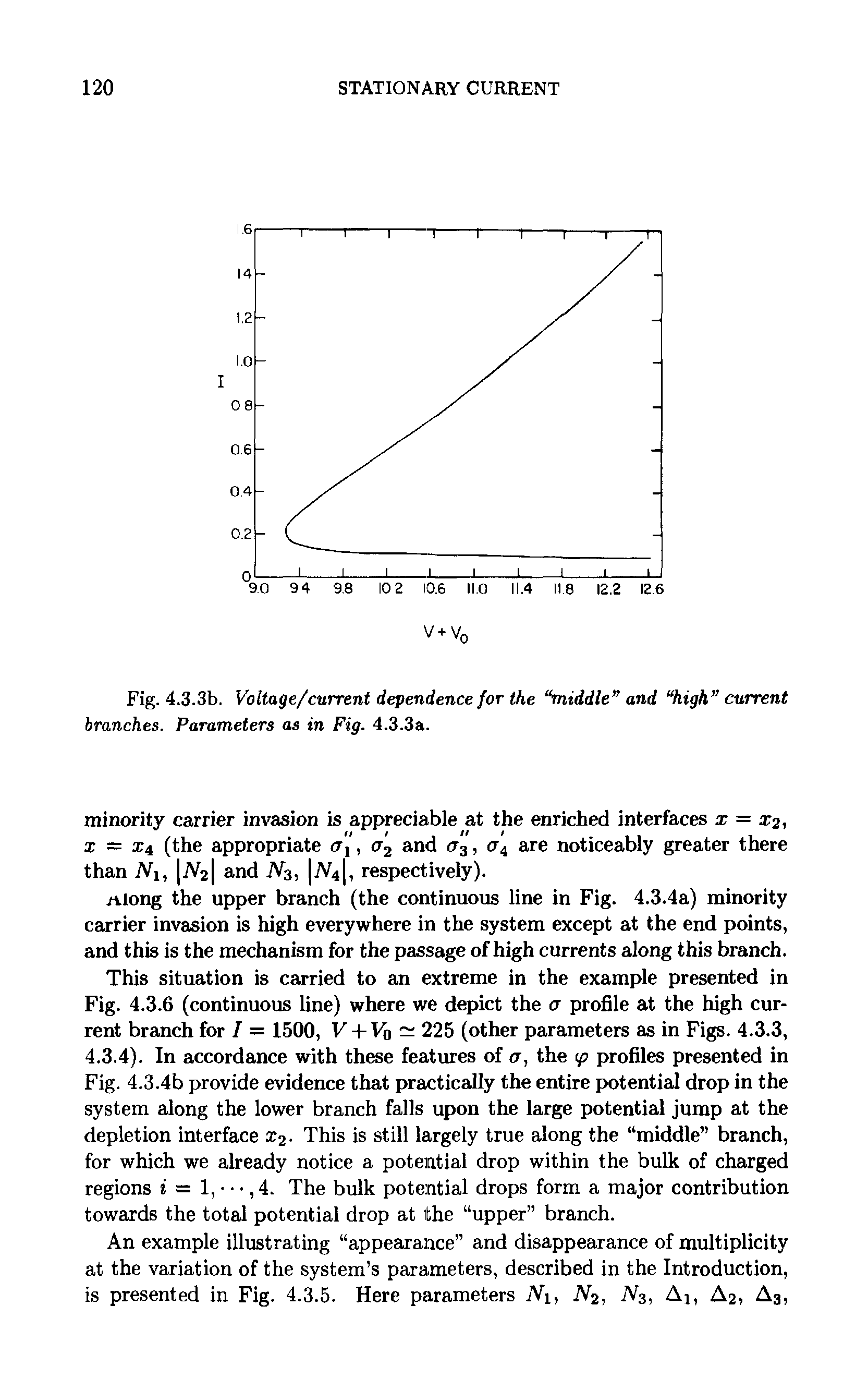 Fig. 4.3.3b. Voltage/current dependence for the middle and high current branches. Parameters as in Fig. 4.3.3a.
