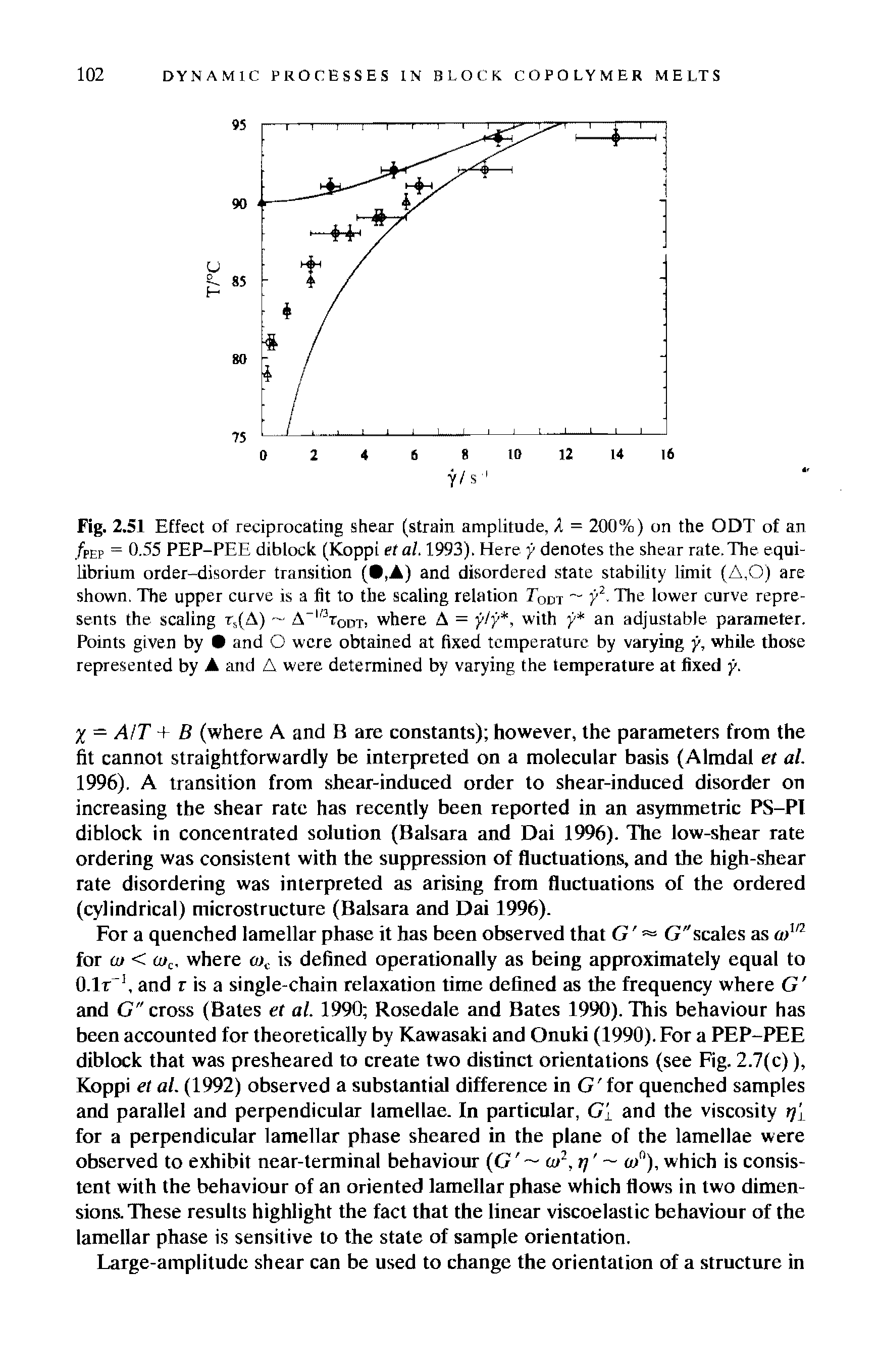 Fig. 2.51 Effect of reciprocating shear (strain amplitude, k = 200%) on the ODT of an /pep = 0.55 PEP-PEE diblock (Koppi etal. 1993). Here y denotes the shear rate.The equilibrium order-disorder transition (, A) and disordered state stability limit (A.O) are shown. The upper curve is a fit to the scaling relation Tom y2- The lower curve represents the. scaling rs(A) A-i,3Todt> where A = y/y, with y an adjustable, parameter. Points given by and O were obtained at fixed temperature by varying y, while those represented by A and A were determined by varying the temperature at fixed y.