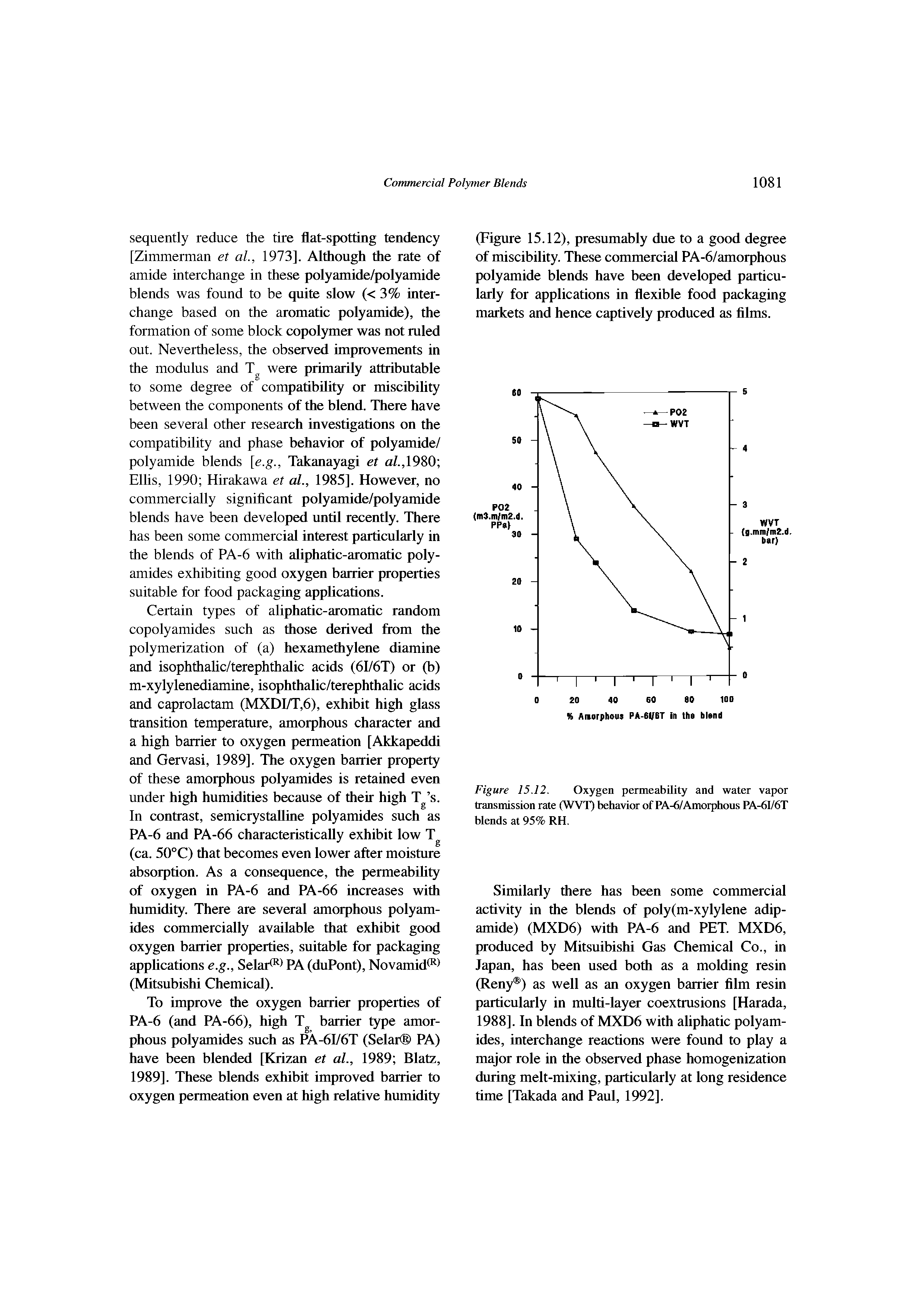 Figure 15.12. Oxygen permeability and water vapor transmission rate (WVT) behavior of PA-6/Amorphous PA-6I/6T blends at 95% RH.