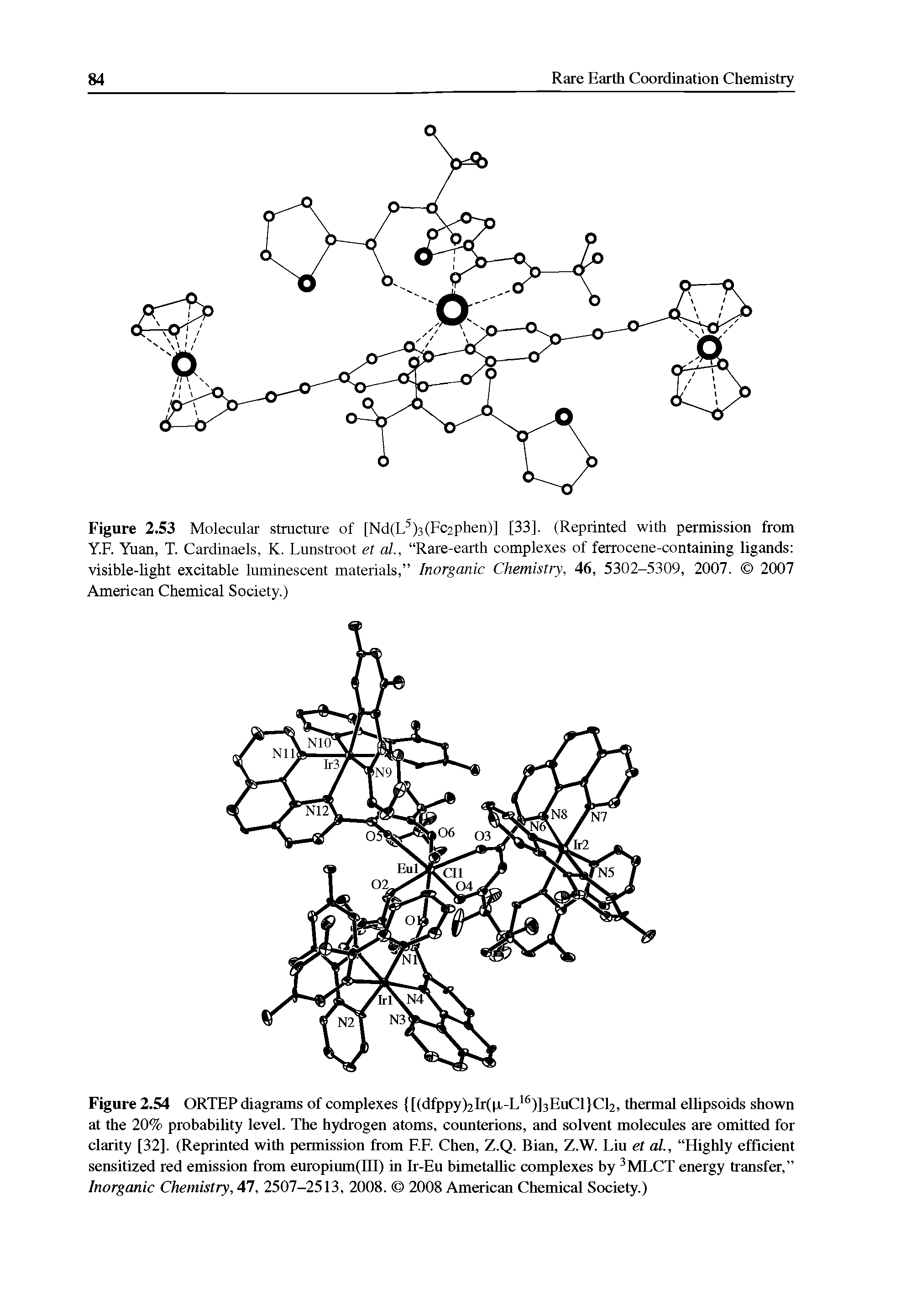 Figure 2.54 ORTEP diagrams of complexes [(dfppy)2lr(iJL-L )]3EuCl Cl2, thermal ellipsoids shown at the 20% probability level. The hydrogen atoms, counterions, and solvent molecules are omitted for clarity [32]. (Reprinted with permission from F.F. Chen, Z.Q. Bian, Z.W. Liu et al, Flighly efficient sensitized red emission from europium(III) in Ir-Eu bimetaUic complexes by MLCT energy transfer, Inorganic Chemistry, 47, 2507-2513, 2008. 2008 American Chemical Society.)...