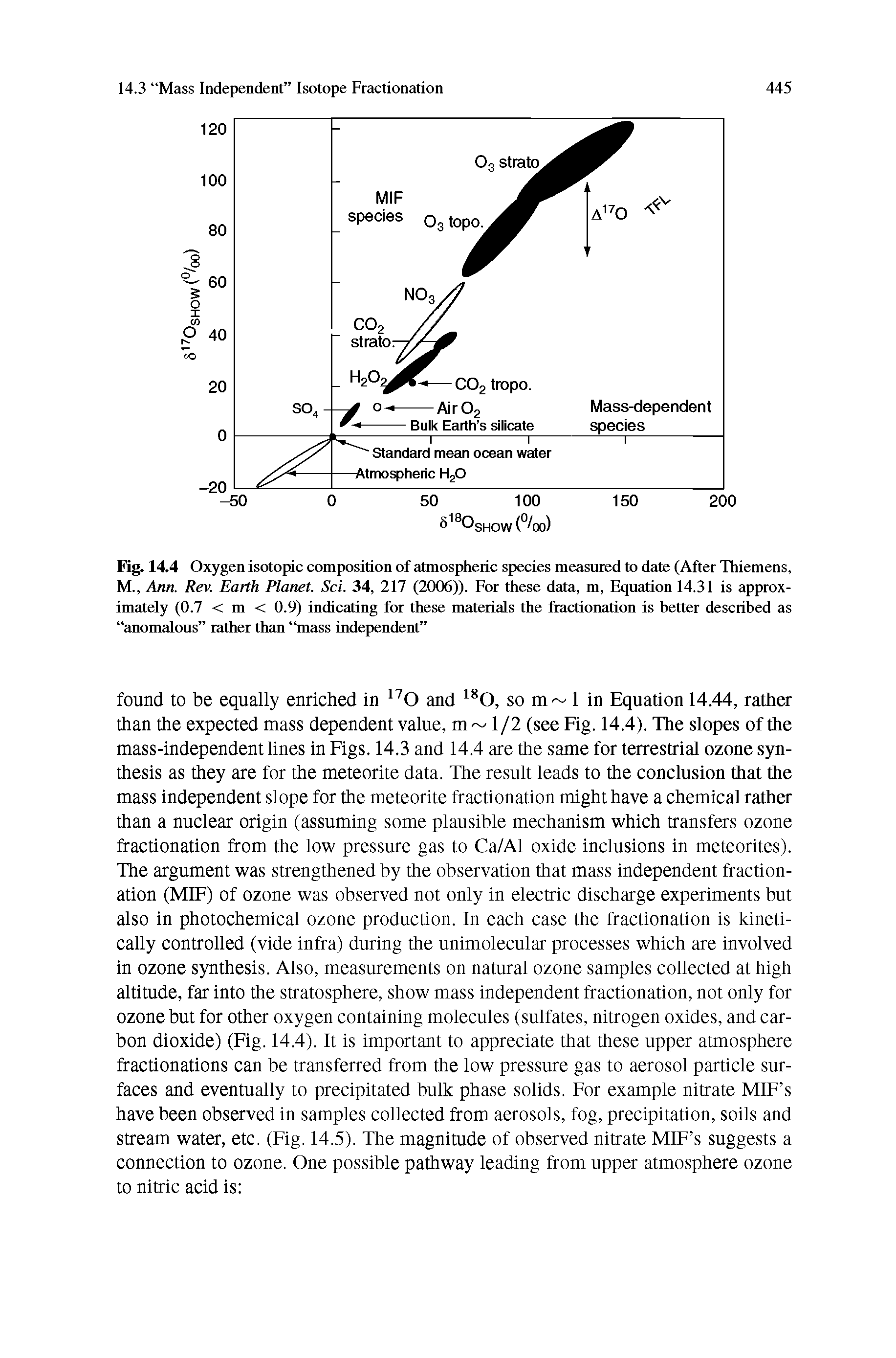 Fig. 14.4 Oxygen isotopic composition of atmospheric species measured to date (After Thiemens, M., Ann. Rev. Earth Planet. Sci. 34, 217 (2006)). For these data, m, Equation 14.31 is approximately (0.7 < m < 0.9) indicating for these materials the fractionation is better described as anomalous rather than mass independent ...