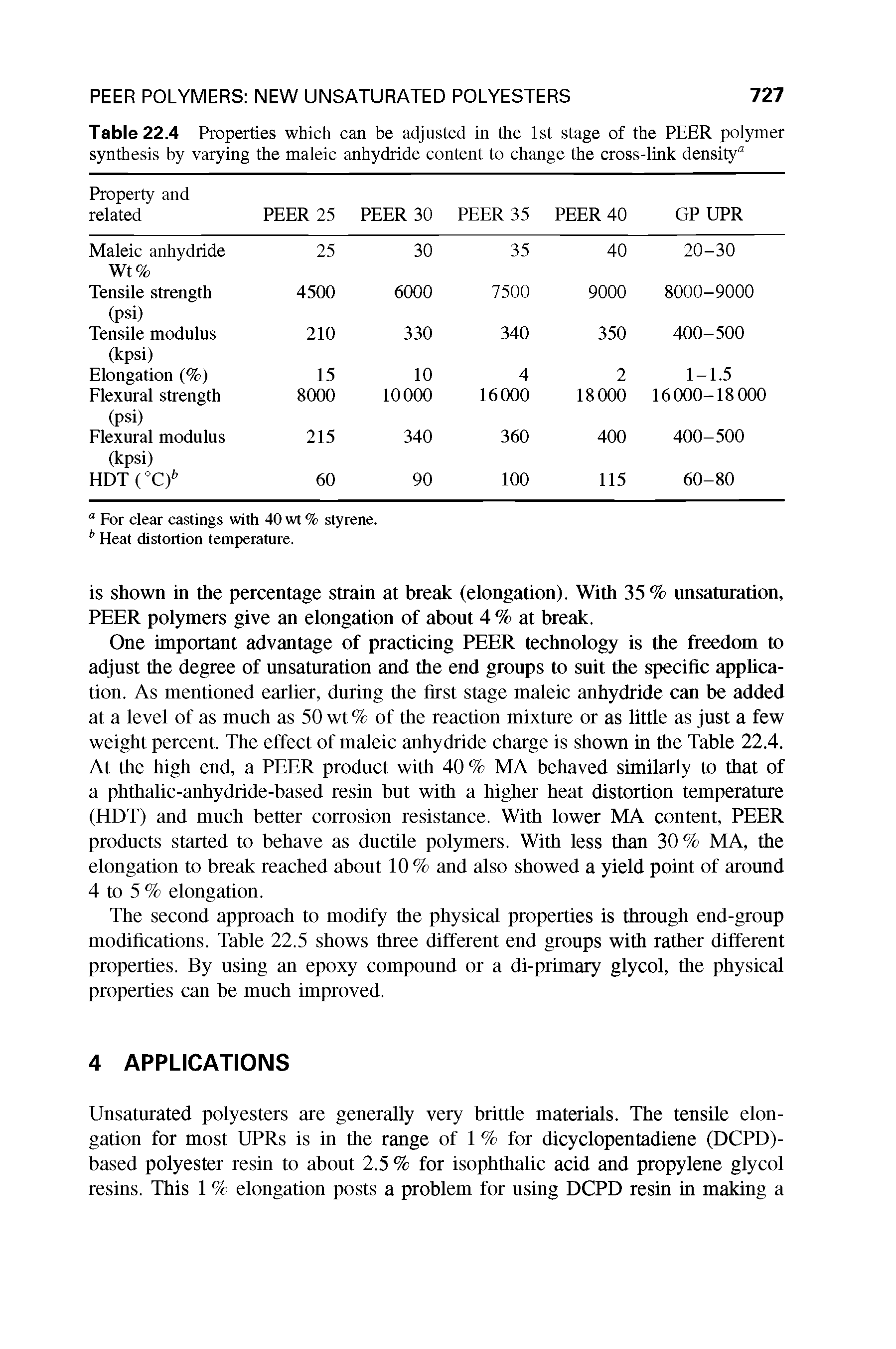 Table 22.4 Properties which can be adjusted in the 1st stage of the PEER polymer synthesis by varying the maleic anhydride content to change the cross-link density0...