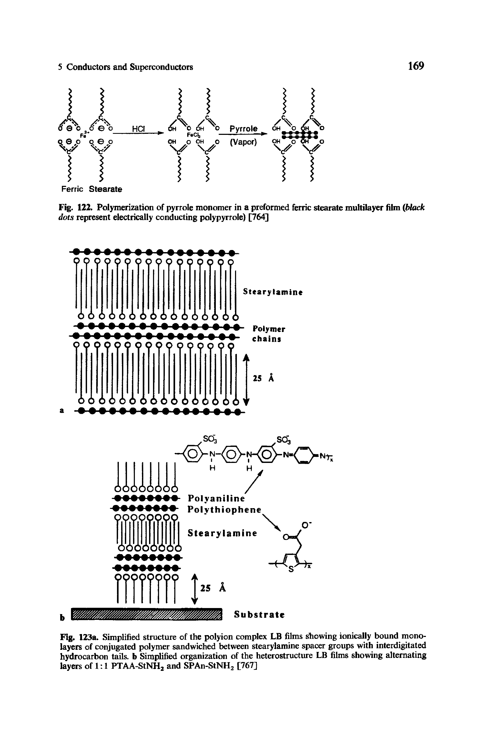 Fig. 123a. Simplified structure of the polyion complex LB films showing ionically bound mono-layers of conjugated polymer sandwiched between stearylamine spacer groups with interdigitated hydrocarbon tails, b Simplified organization of the heterostructure LB films showing alternating layers of 1 1 PTAA-StNH2 and SPAn-StNH2 [767]...