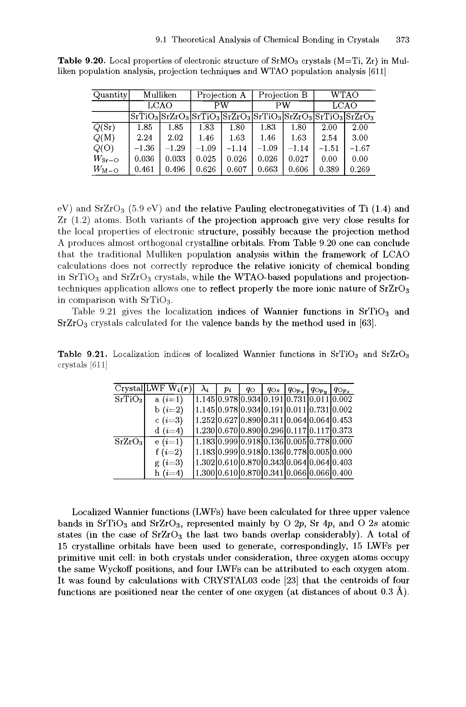Table 9.20. Local properties of electronic structure of SrMOa crystals (M=Ti, Zr) in Mul-liken population analysis, projection techniques and WTAO population analysis [611]...