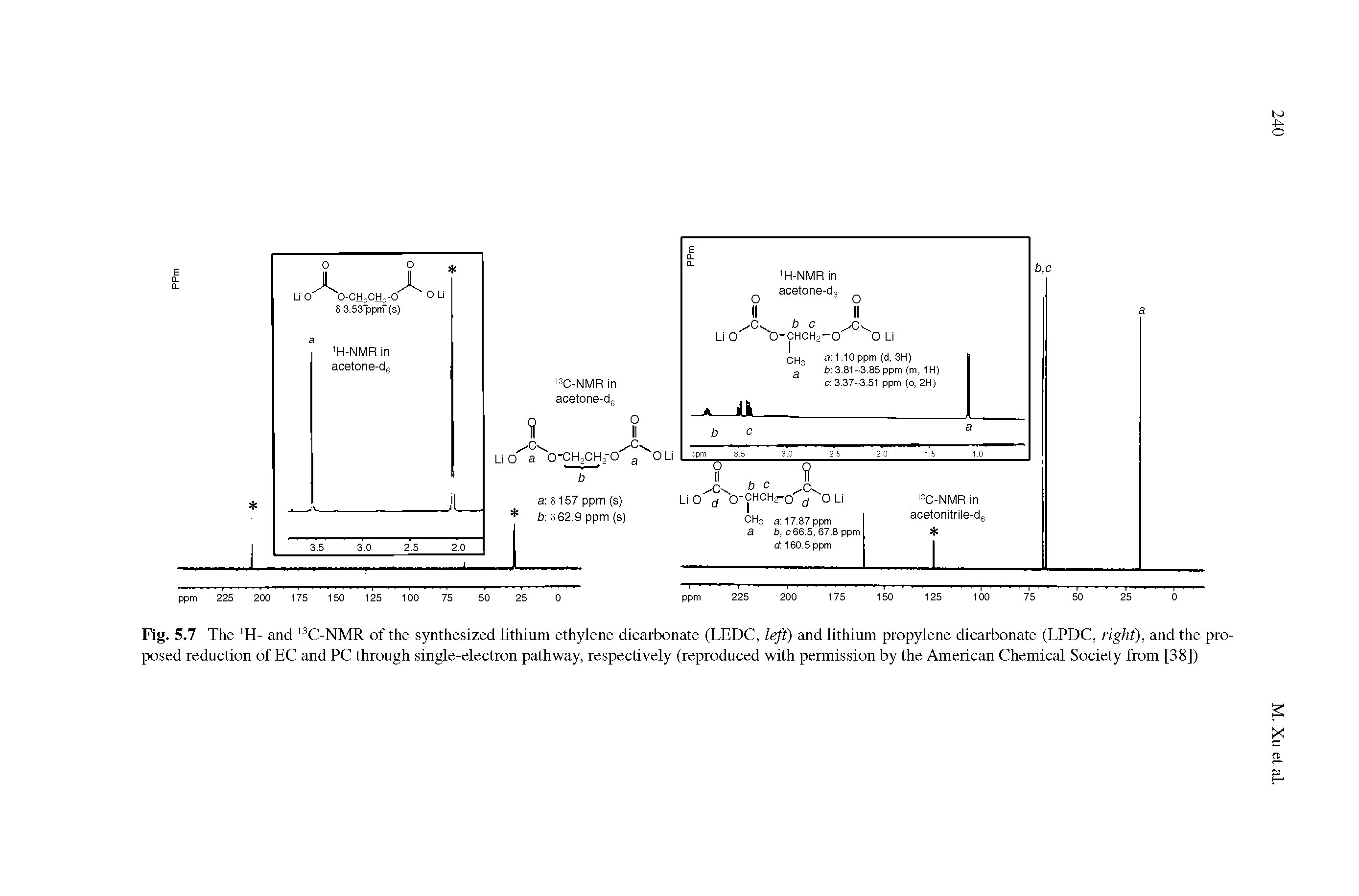 Fig. 5.7 The H- and C-NMR of the synthesized lithium ethylene dicarbonate (LEDC, left) and lithium propylene dicarbonate (LPDC, right), and the proposed reduction of EC and PC through single-electron pathway, respectively (reproduced with permission by the American Chemical Society from [38])...