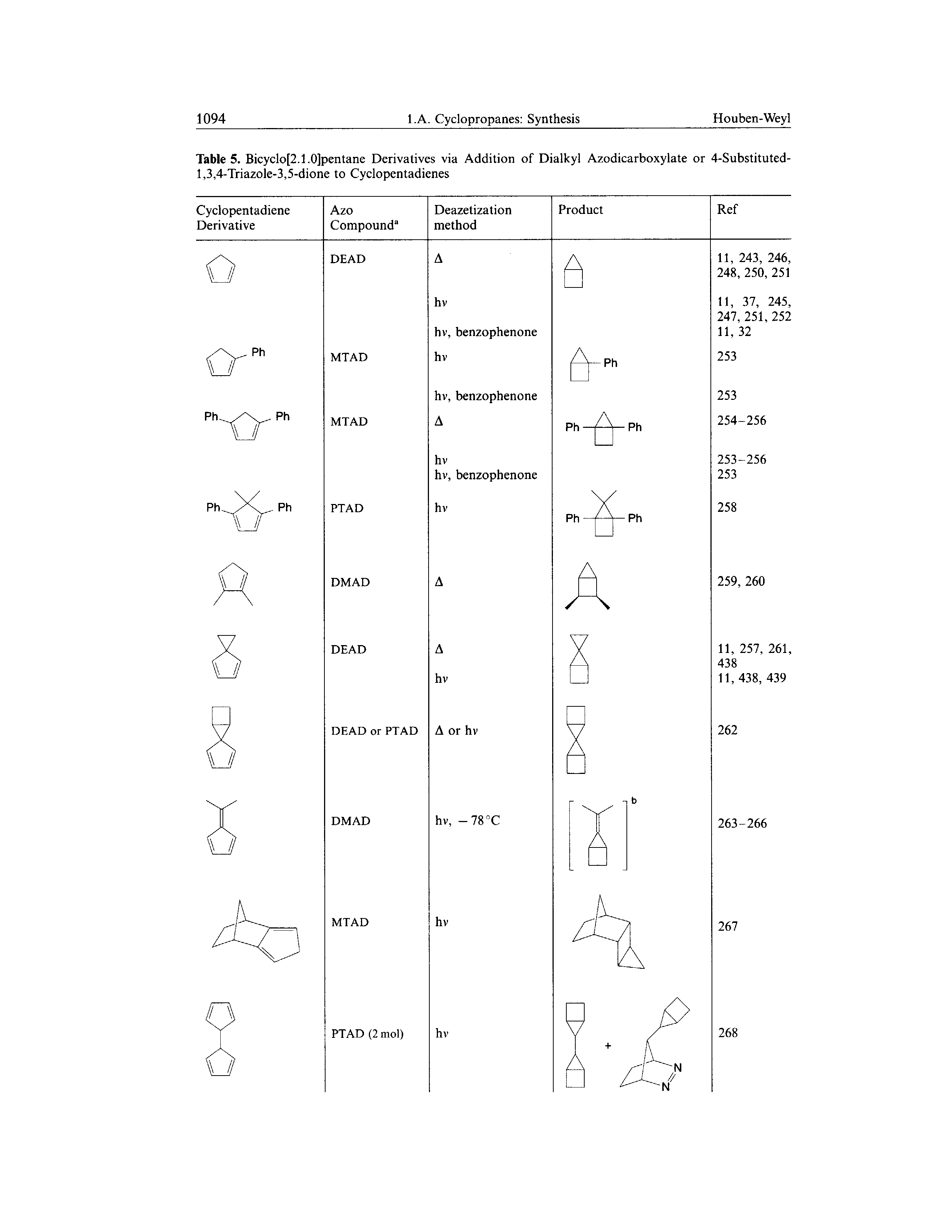 Table 5. Bicyclo[2.1.0]pentane Derivatives via Addition of Dialkyl Azodicarboxylate or 4-Substituted-1,3,4-Triazole-3,5-dione to Cyclopentadienes...