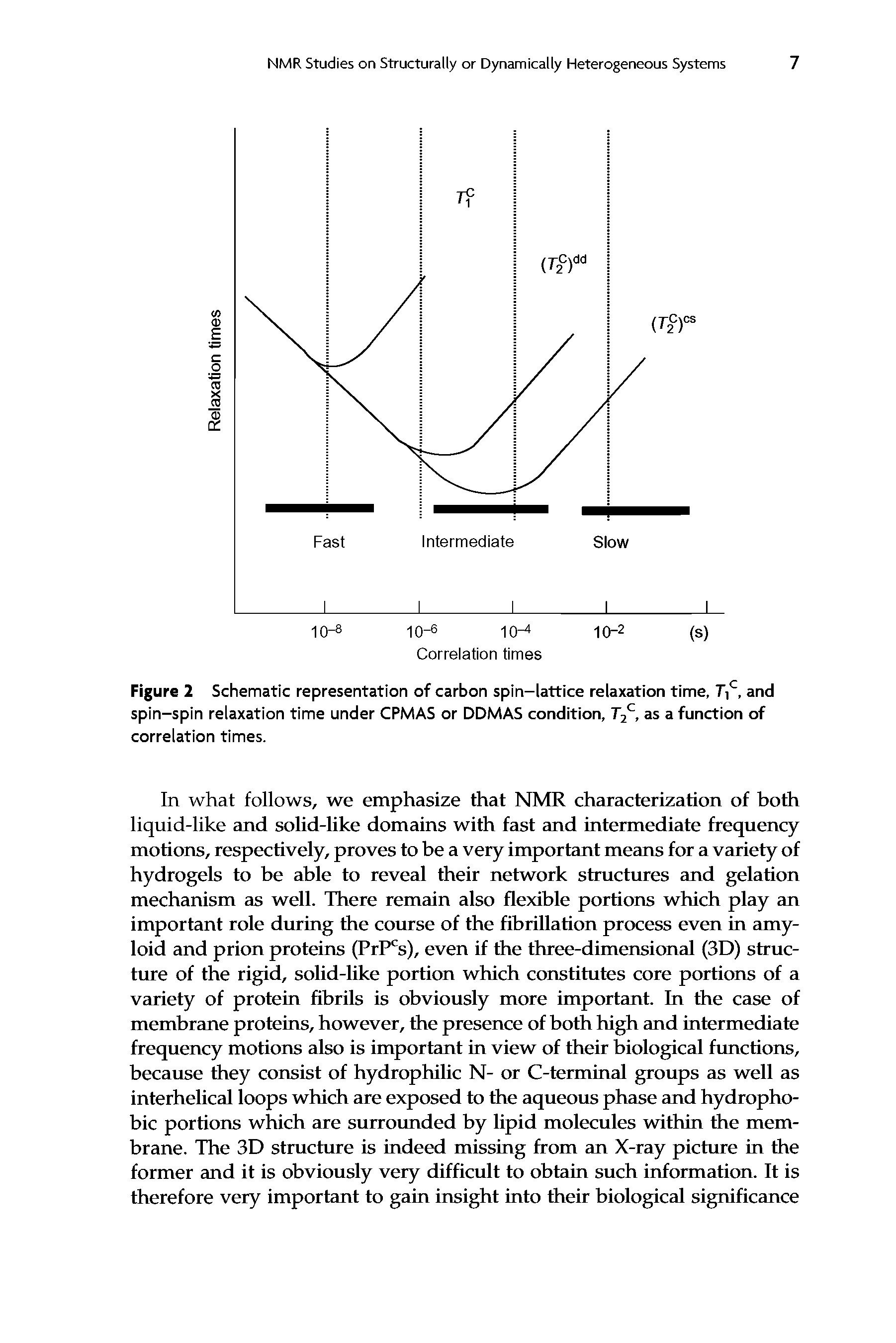 Figure 2 Schematic representation of carbon spin-lattice relaxation time, T,c, and spin-spin relaxation time under CPMAS or DDMAS condition, T2C, as a function of correlation times.