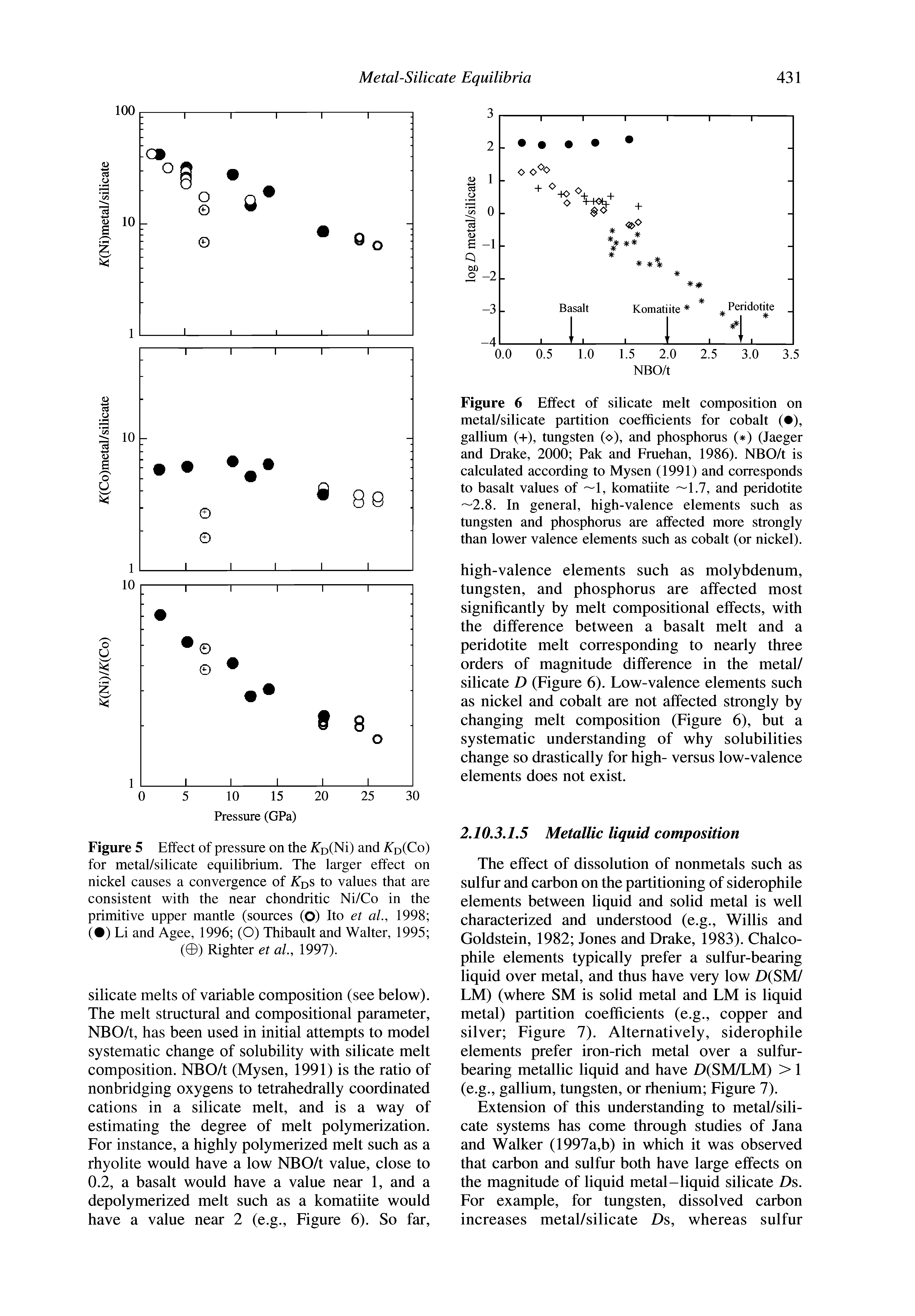 Figure 6 Effect of silicate melt composition on metal/silicate partition coefficients for cobalt ( ), gallium (+), tungsten (o), and phosphorus ( ) (Jaeger and Drake, 2000 Pak and Fruehan, 1986). NBO/t is calculated according to Mysen (1991) and corresponds to basalt values of 1, komatiite —1.7, and peridotite —2.8. In general, high-valence elements such as tungsten and phosphorus are affected more strongly than lower valence elements such as cobalt (or nickel).