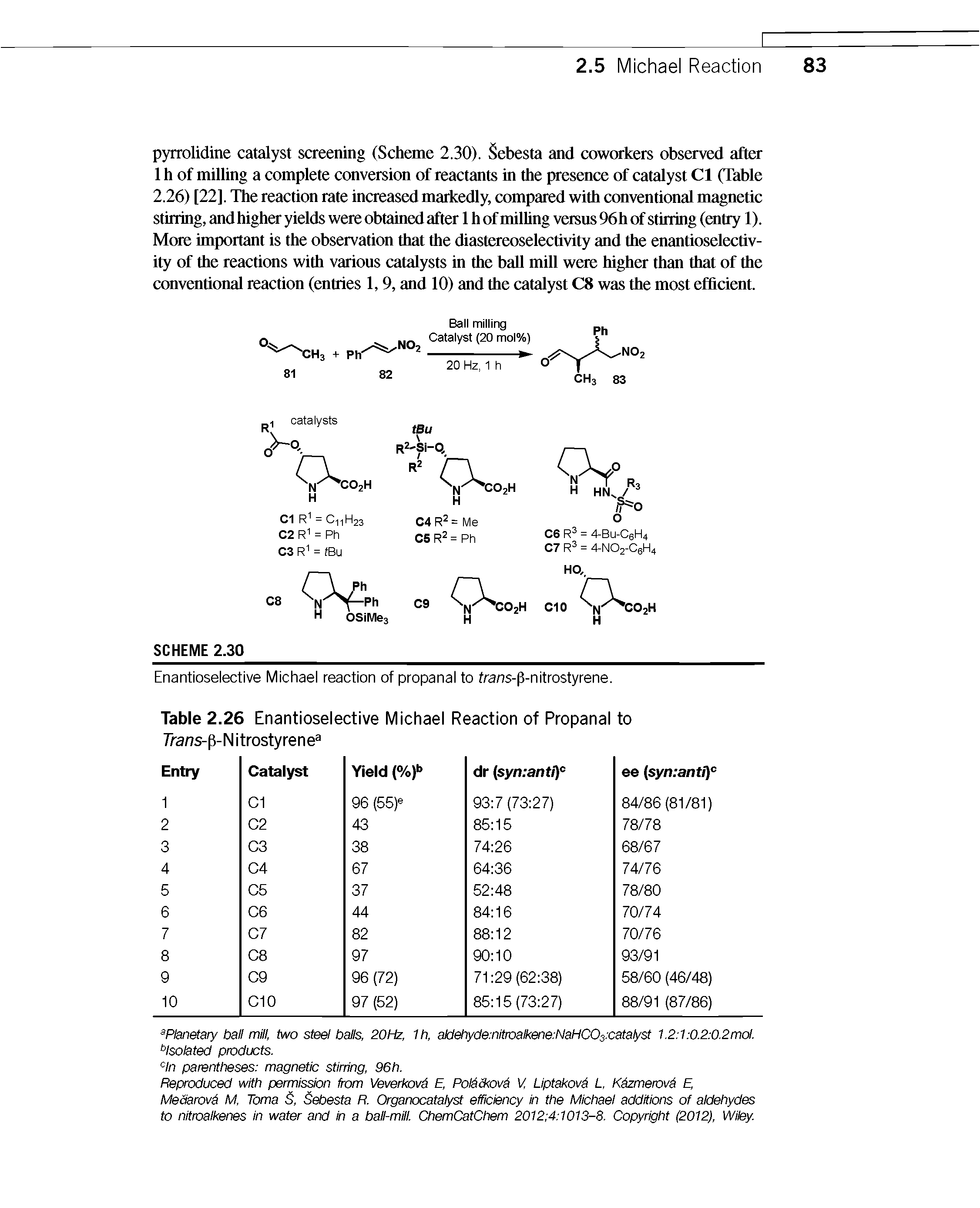 Table 2.26 Enantioselective Michael Reaction of Propanal to Trans-p-N itrostyrene ...