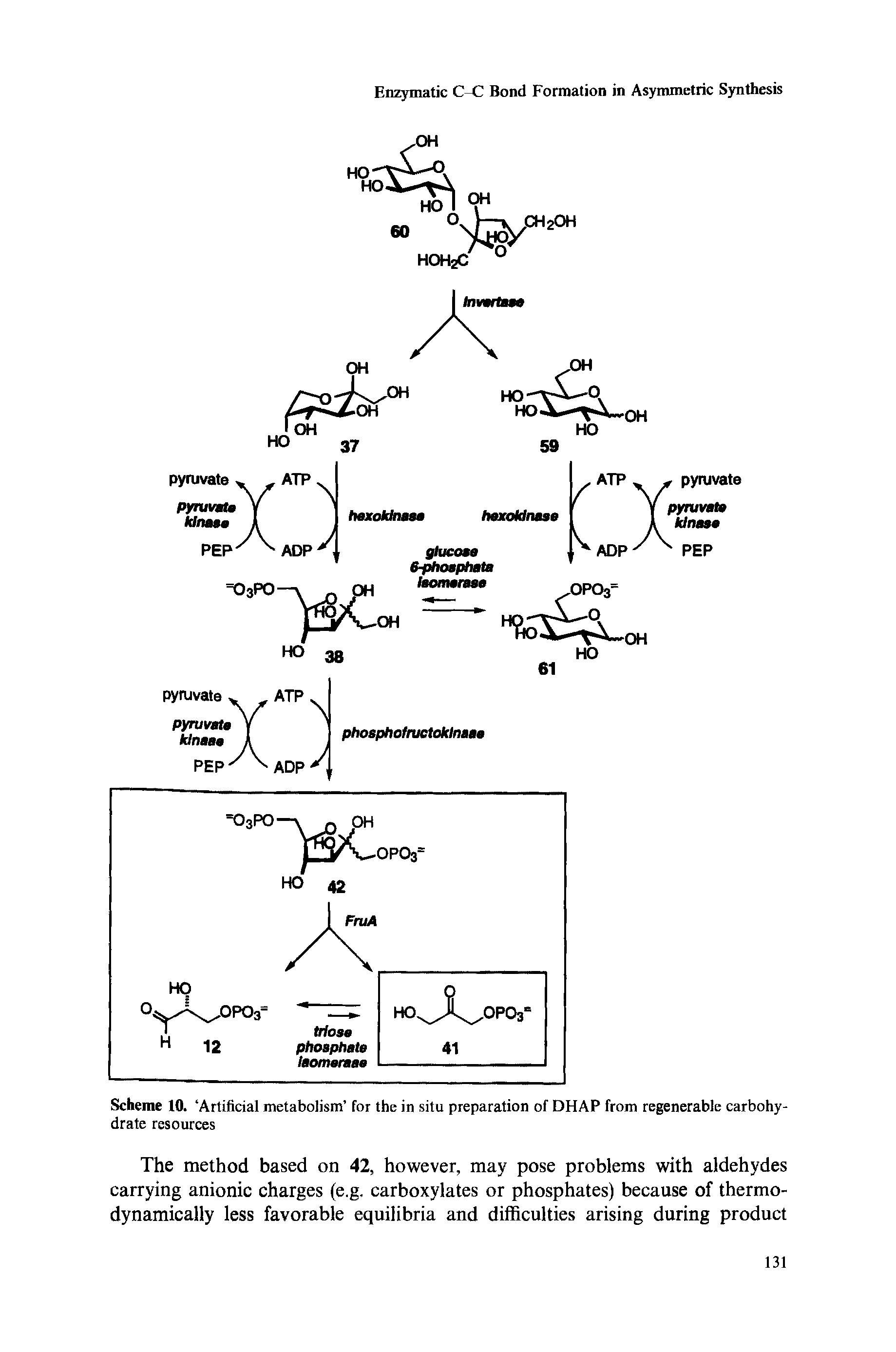 Scheme 10. Artificial metabolism for the in situ preparation of DHAP from regenerable carbohydrate resources...