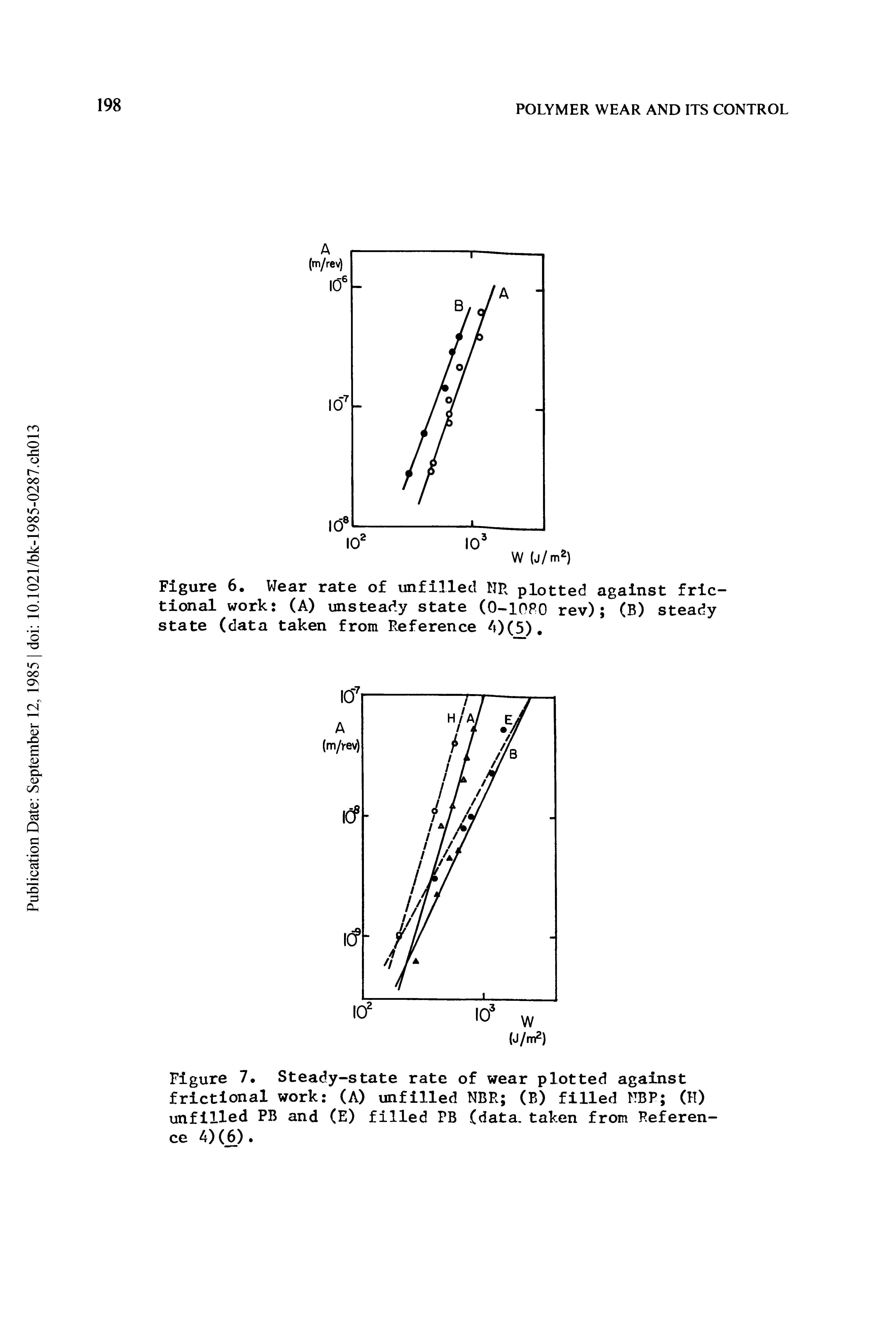 Figure 7 Steady-state rate of wear plotted against frictional work (A) unfilled NBR (B) filled NBP (H) unfilled PB and (E) filled PB (data, taken from Reference 4)(6).