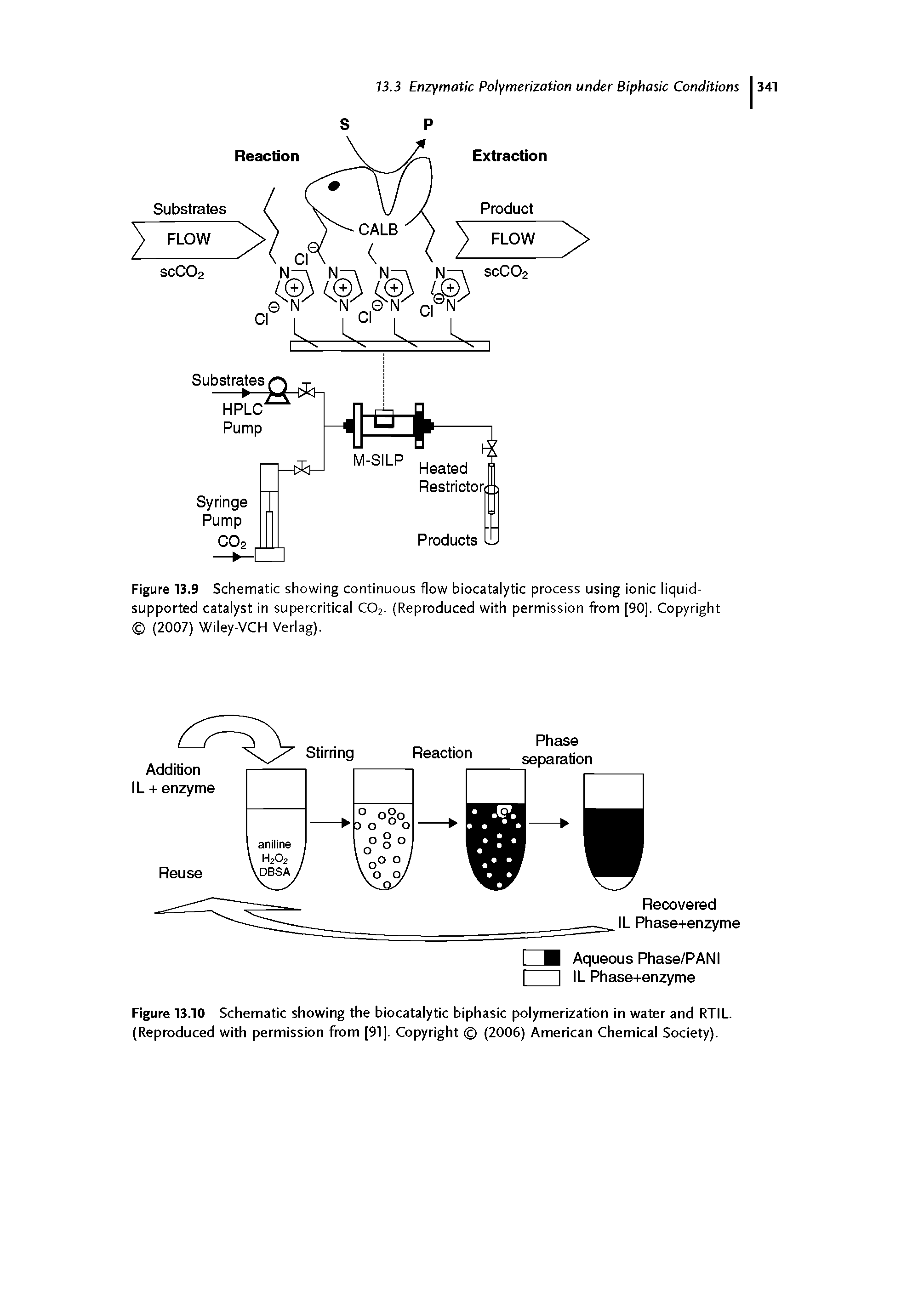 Figure 13.9 Schematic showing continuous flow biocatalytic process using ionic liquid-supported catalyst in supercritical C02. (Reproduced with permission from [90]. Copyright (2007) Wiley-VCH Verlag).