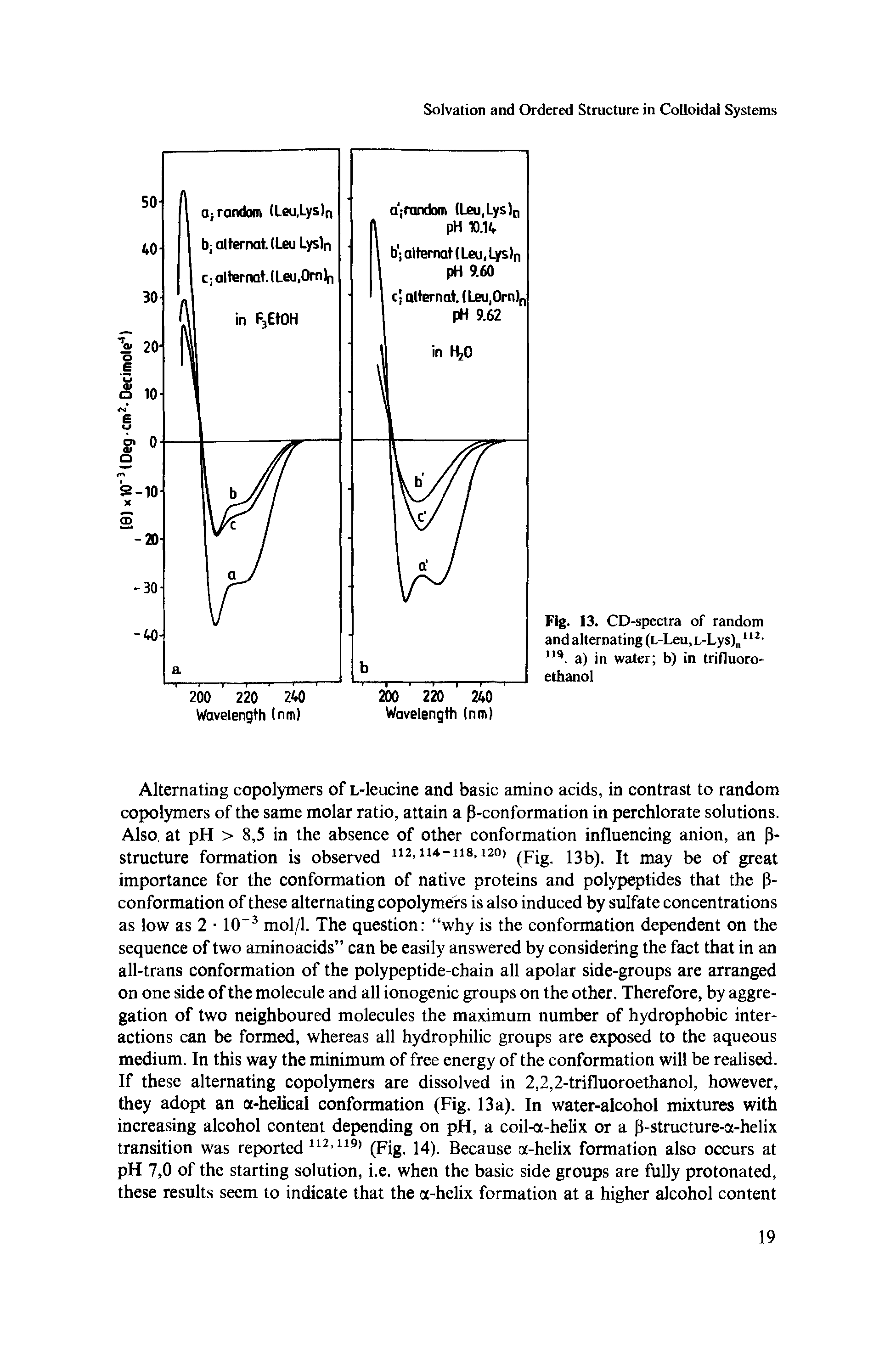 Fig. 13. CD-spectra of random and alternating (L-Leu, L-Lys) u2, u(. a) in water b) in trifluoro-ethanol...