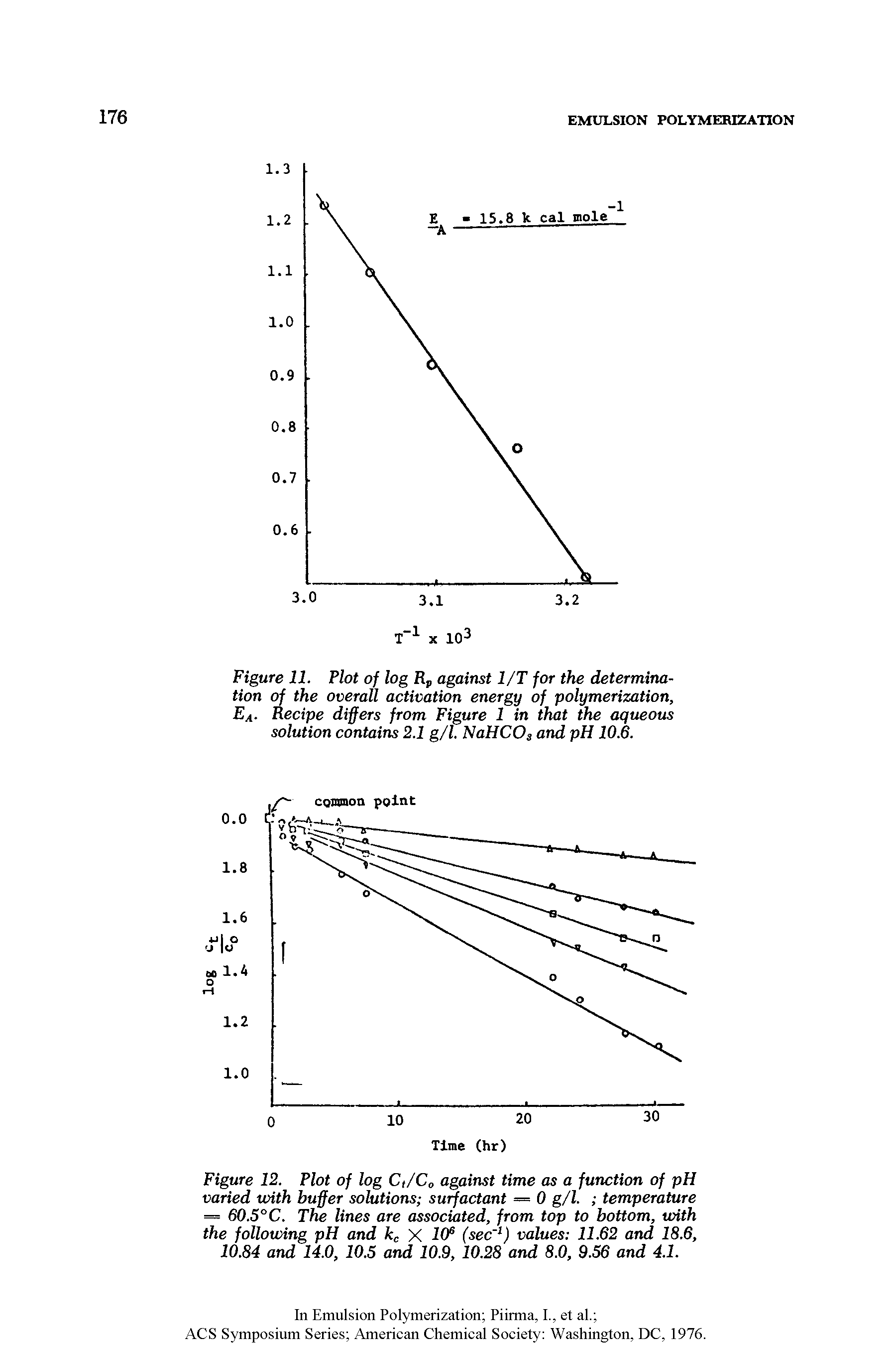 Figure 11. Plot of log Rp against 1/T for the determination of the overall activation energy of polymerization, 4. Recipe differs from Figure 1 in that the aqueous solution contains 2.1 g/l. NaHCOa and pH 10.6.