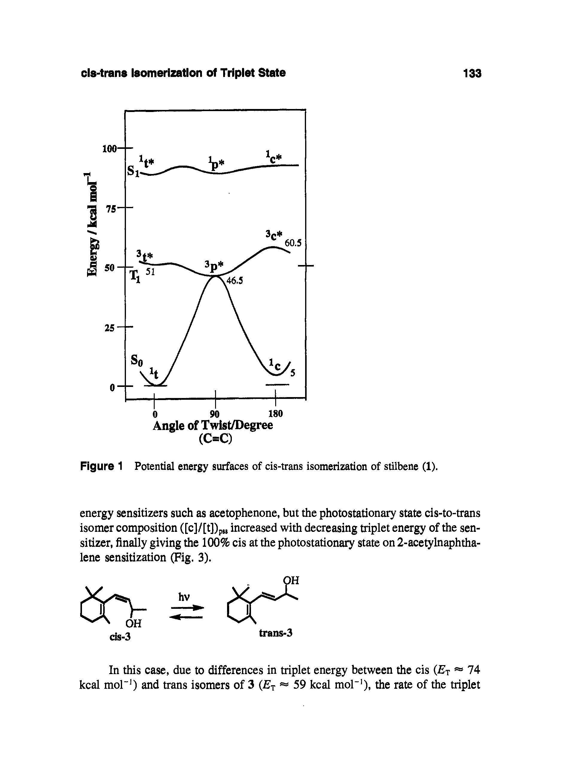 Figure 1 Potential energy surfaces of cis-trans isomerization of stilbene (1).