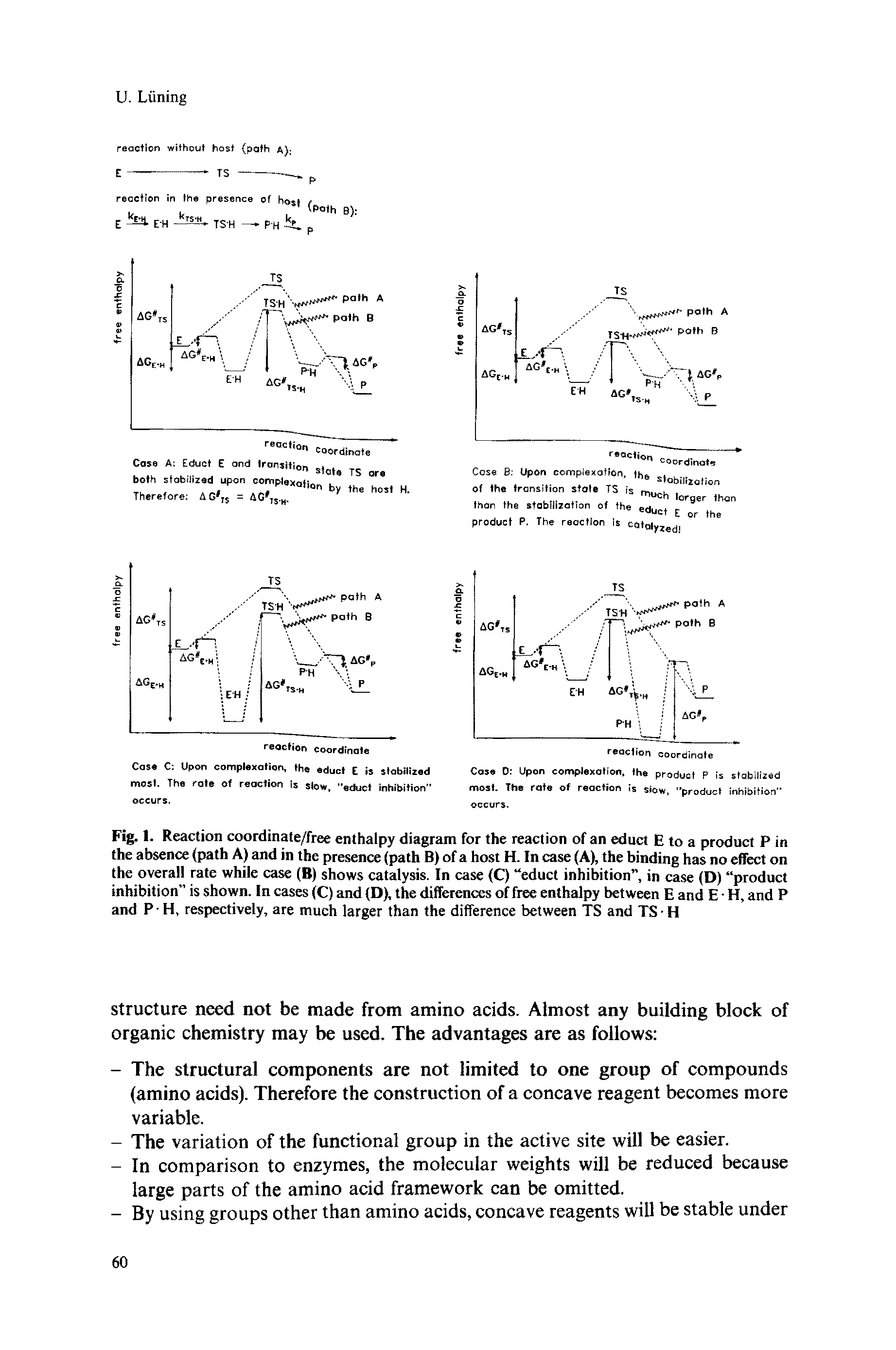 Fig. I. Reaction coordinate/free enthalpy diagram for the reaction of an educt E to a product P in the absence (path A) and in the presence (path B) of a host H. In case (A), the binding has no effect on the overall rate while case (B) shows catalysis. In case (C) educt inhibition , in case (D) product inhibition is shown. In cases (C) and (D), the differences of free enthalpy between E and E H, and P and P H, respectively, are much larger than the difference between TS and TS-H...