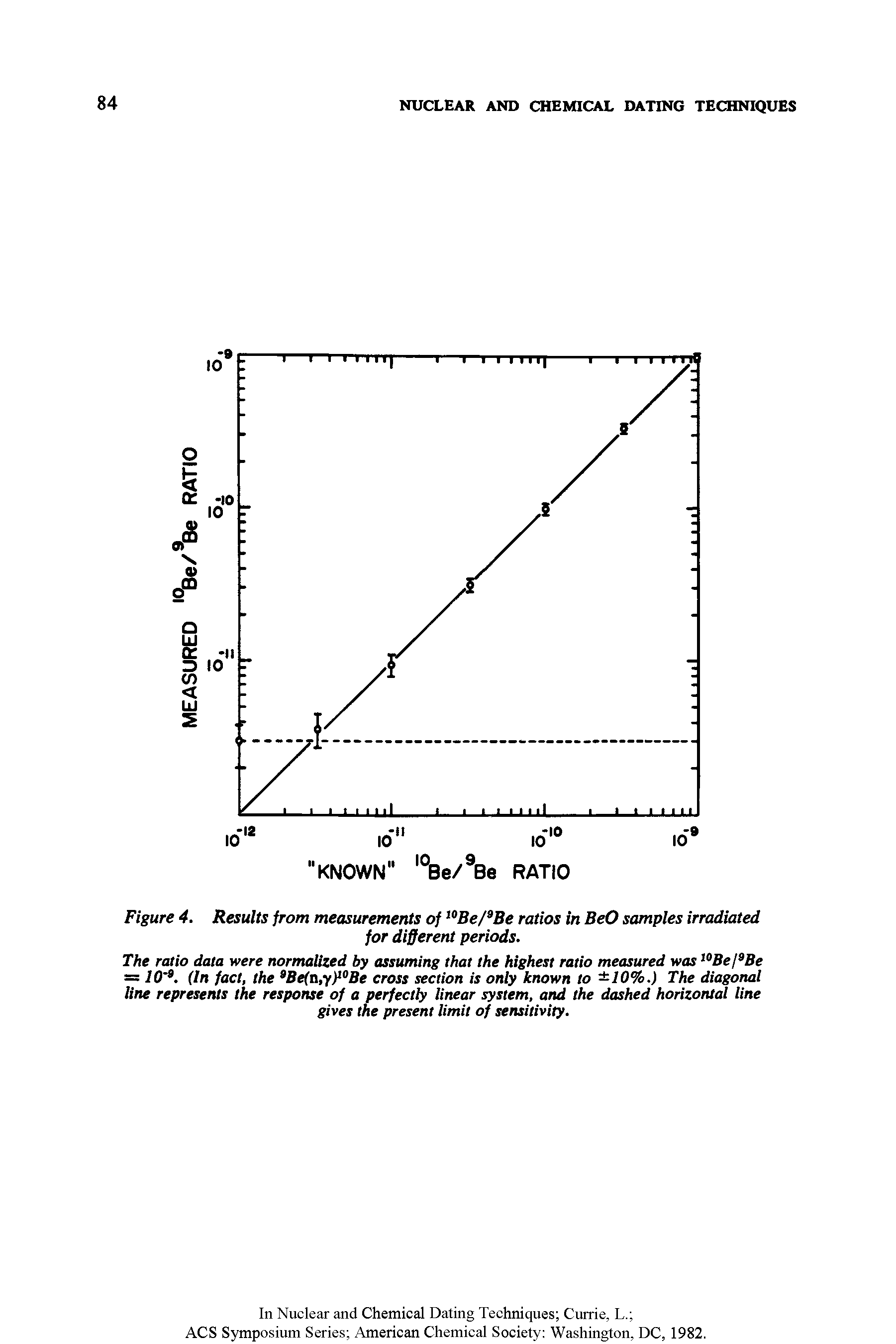 Figure 4. Results from measurements of10Be/9Be ratios in BeO samples irradiated...