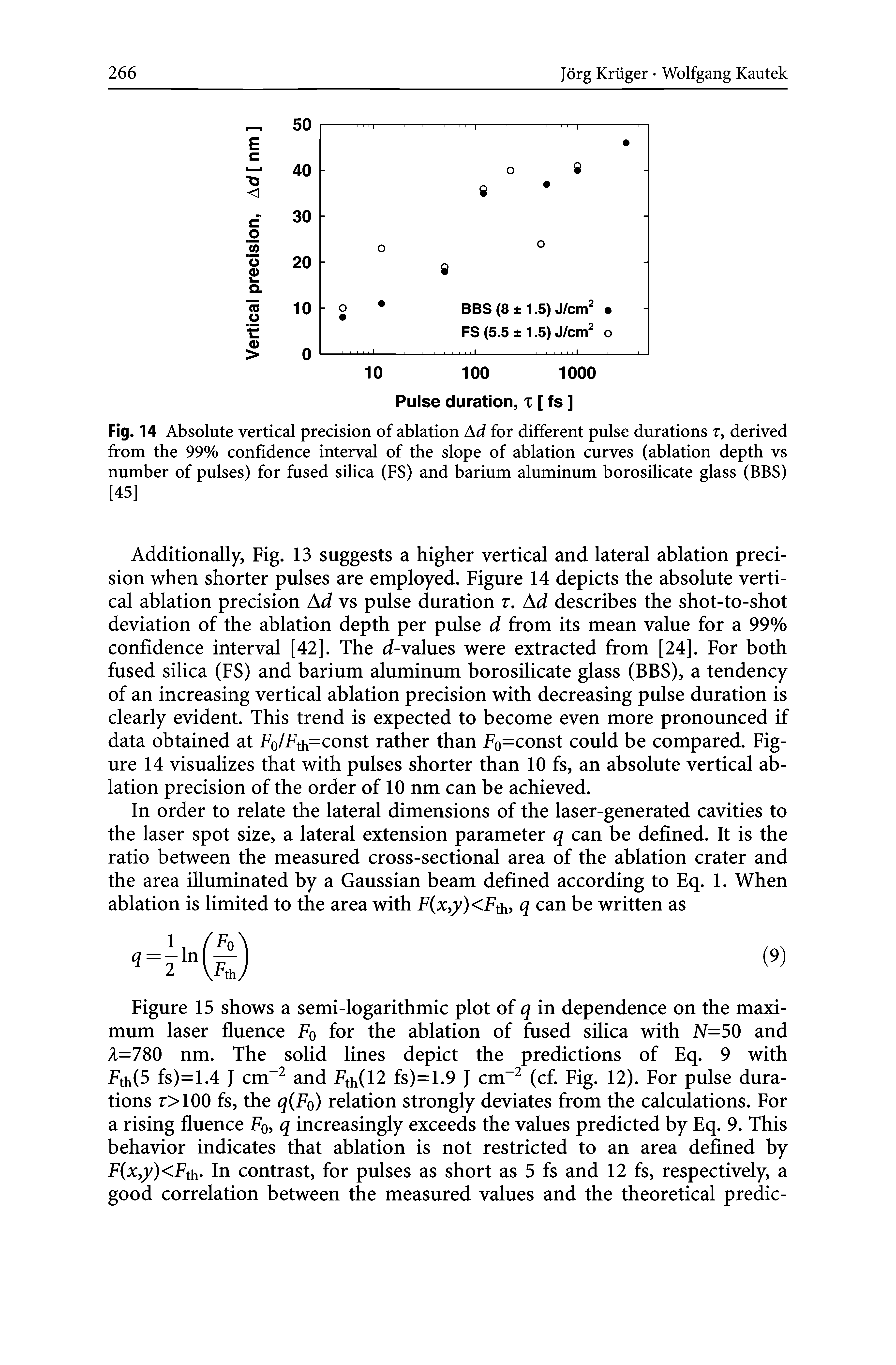 Fig. 14 Absolute vertical precision of ablation Ad for different pulse durations r, derived from the 99% confidence interval of the slope of ablation curves (ablation depth vs number of pulses) for fused silica (FS) and barium aluminum borosilicate glass (BBS) [45]...