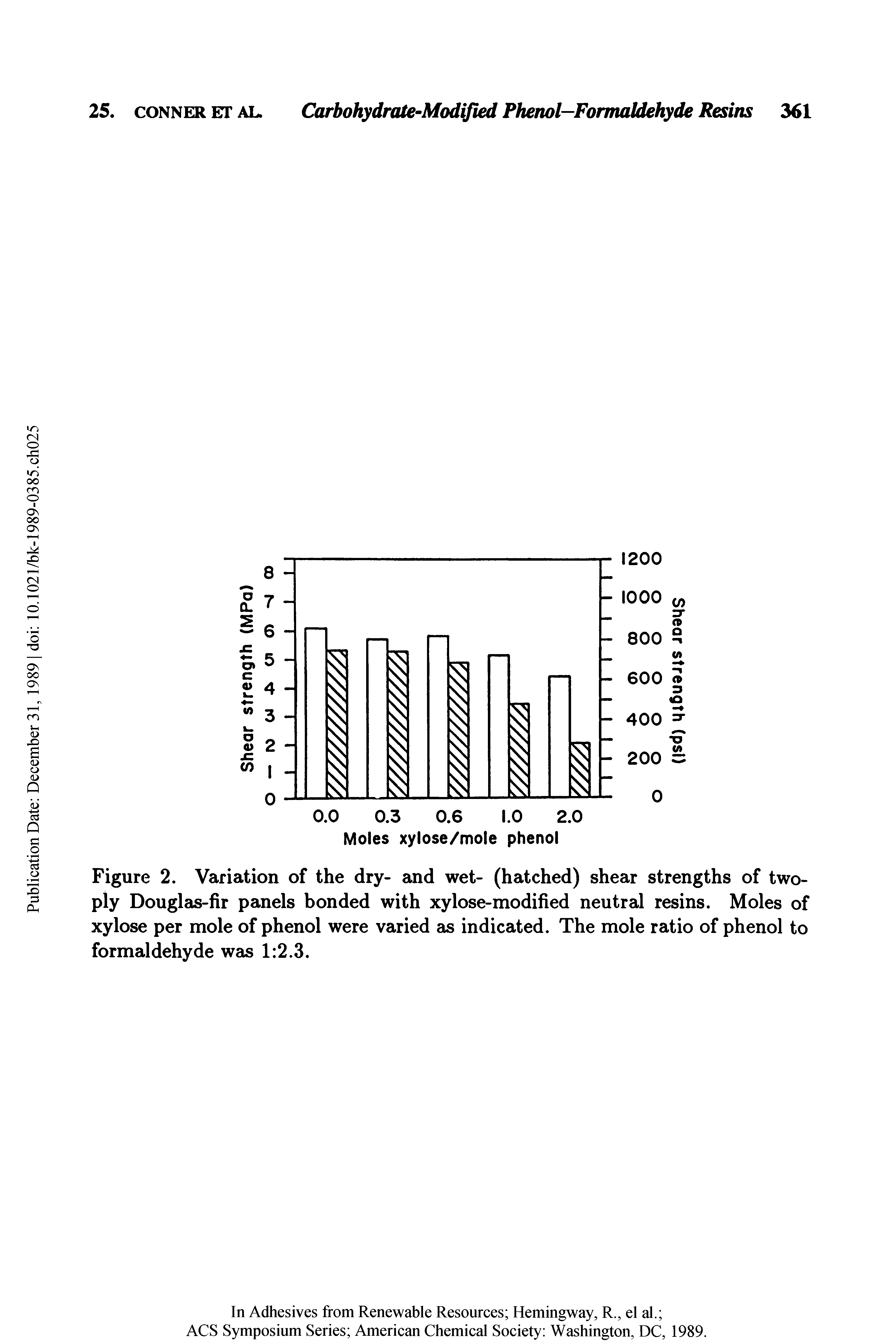 Figure 2. Variation of the dry- and wet- (hatched) shear strengths of two-ply Douglas-fir panels bonded with xylose-modified neutral resins. Moles of xylose per mole of phenol were varied as indicated. The mole ratio of phenol to formaldehyde was 1 2.3.