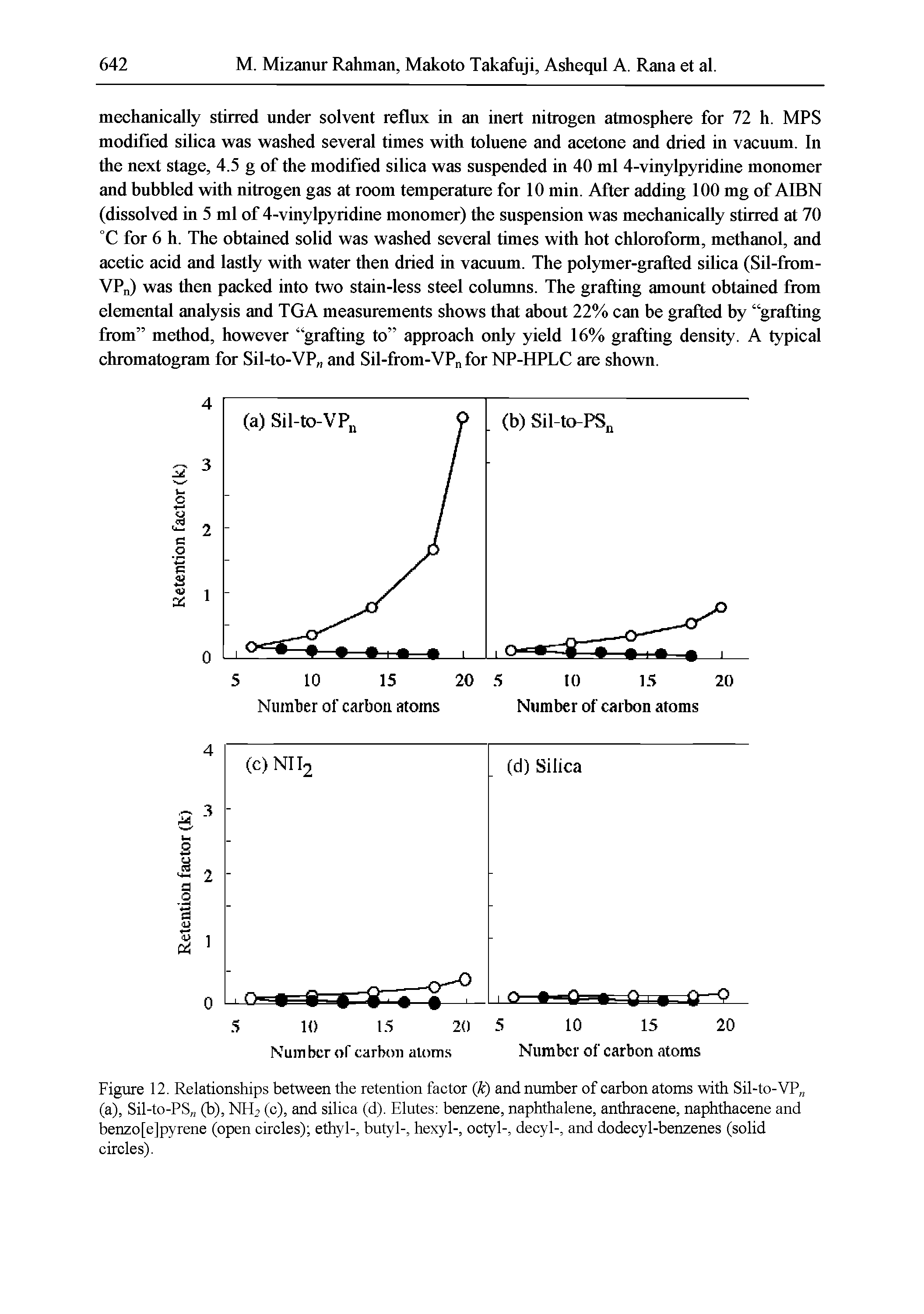 Figure 12. Relationships between the retention factor (k) and number of carbon atoms with Sil-to-VP (a), Sil-to-PS (b), NH2 (c), and silica (d). Elutes benzene, naphthalene, anthracene, naphthacene and benzo[e]pyrene (open circles) ethyl-, butyl-, hexyl-, octyl-, decyl-, and dodecyl-benzenes (solid circles).