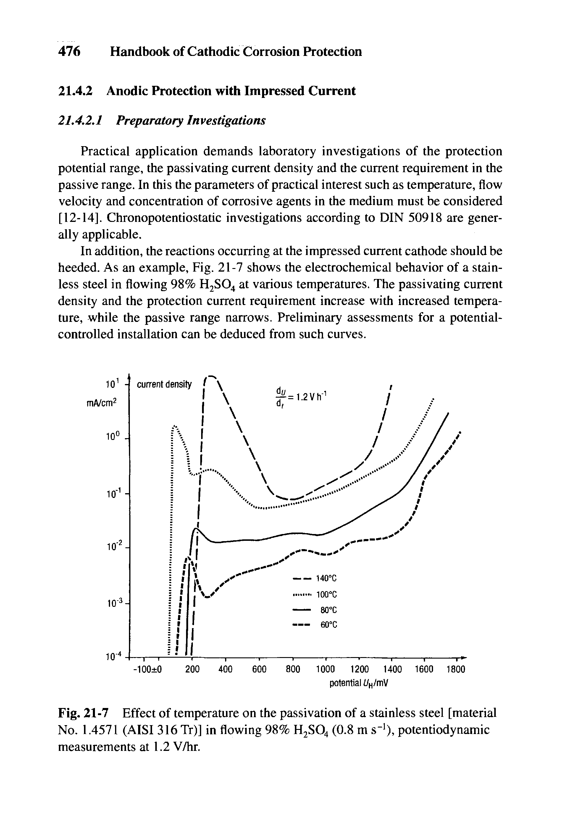 Fig. 21-7 Effect of temperature on the passivation of a stainless steel [material No. 1.4571 (AISI 316 Tr)J in flowing 98% H2SO4 (0.8 m s ), potentiodynamic measurements at 1.2 V/hr.