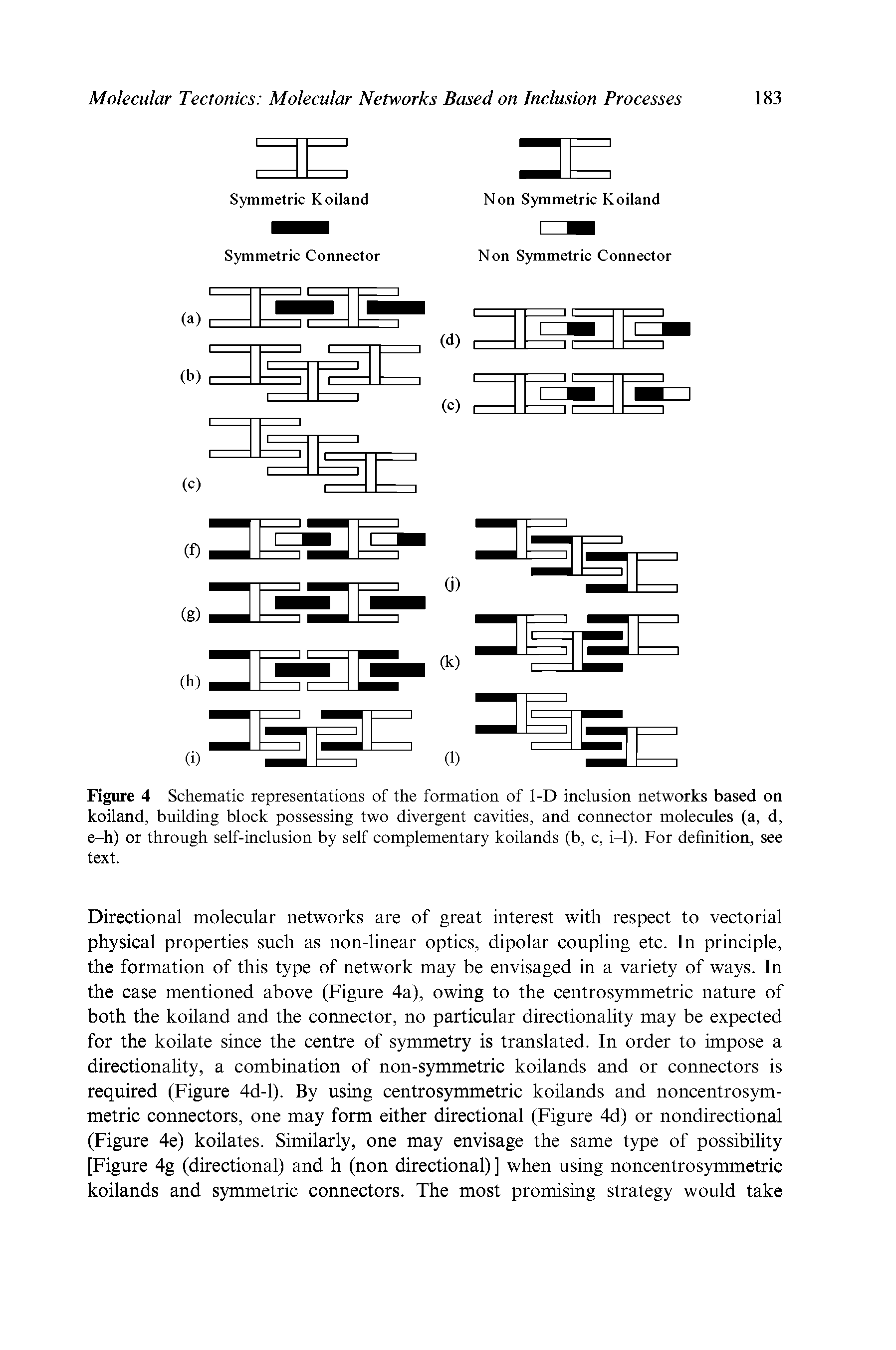 Figure 4 Schematic representations of the formation of 1-D inclusion networks based on koiland, building block possessing two divergent cavities, and connector molecules (a, d, e-h) or through self-inclusion by self complementary koilands (b, c, i-1). For definition, see text.