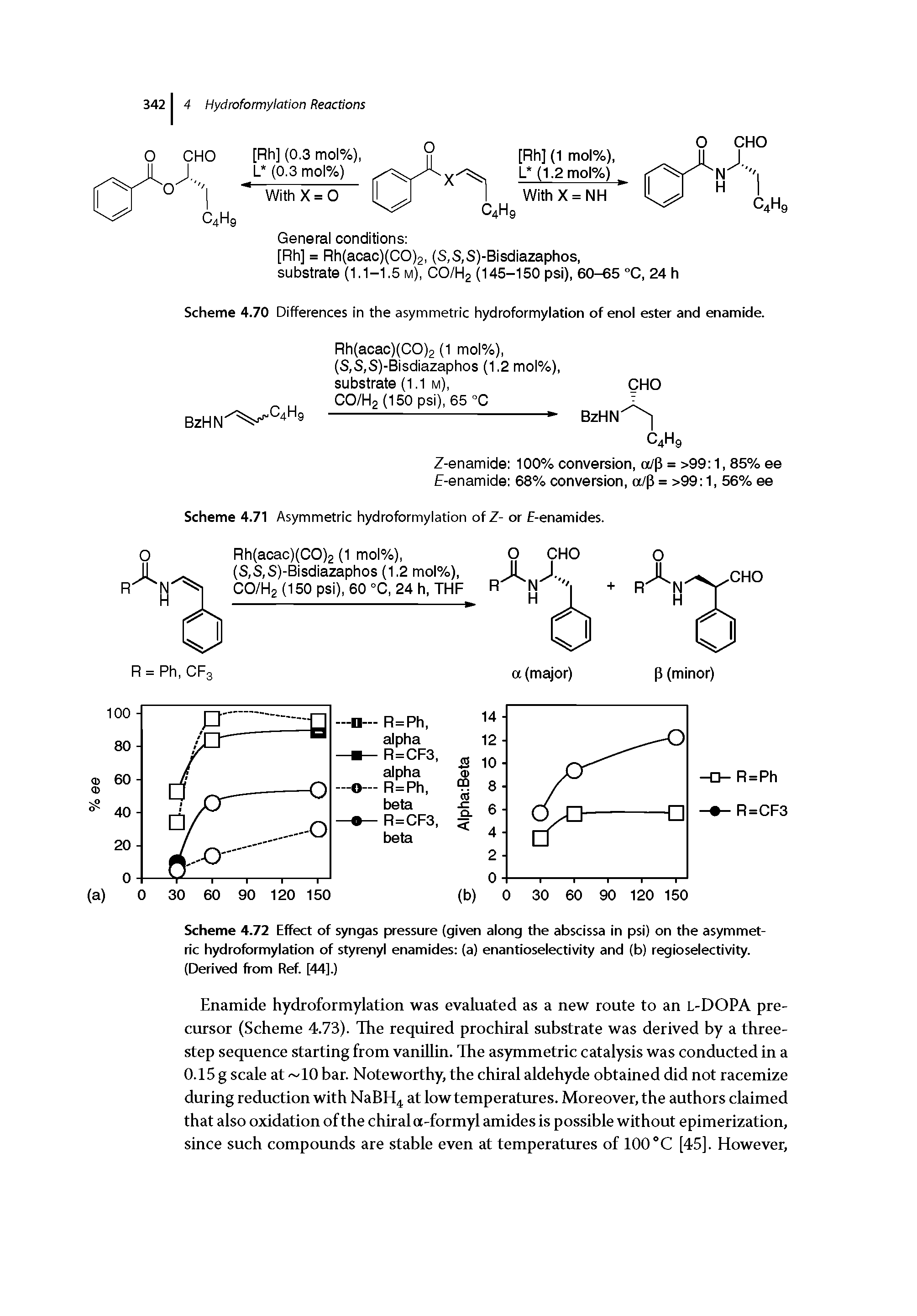 Scheme 4.72 Effect of syngas pressure (given along the abscissa in psi) on the asymmetric hydroformylation of styrenyl enamides (a) enantioselectivity and (b) regioselectivity. (Derived from Ref. [44].)...
