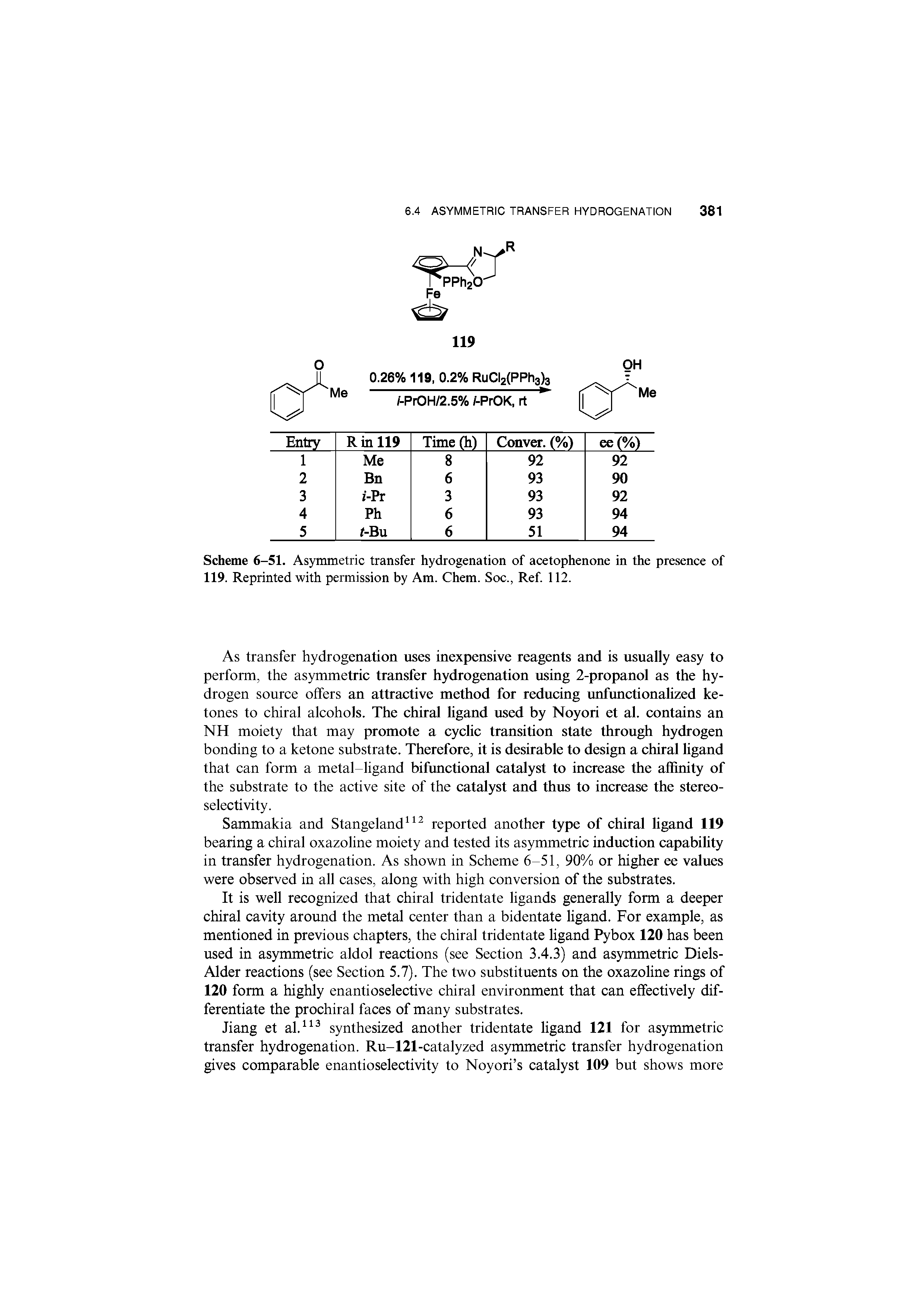 Scheme 6-51. Asymmetric transfer hydrogenation of acetophenone in the presence of 119. Reprinted with permission by Am. Chem. Soc., Ref. 112.