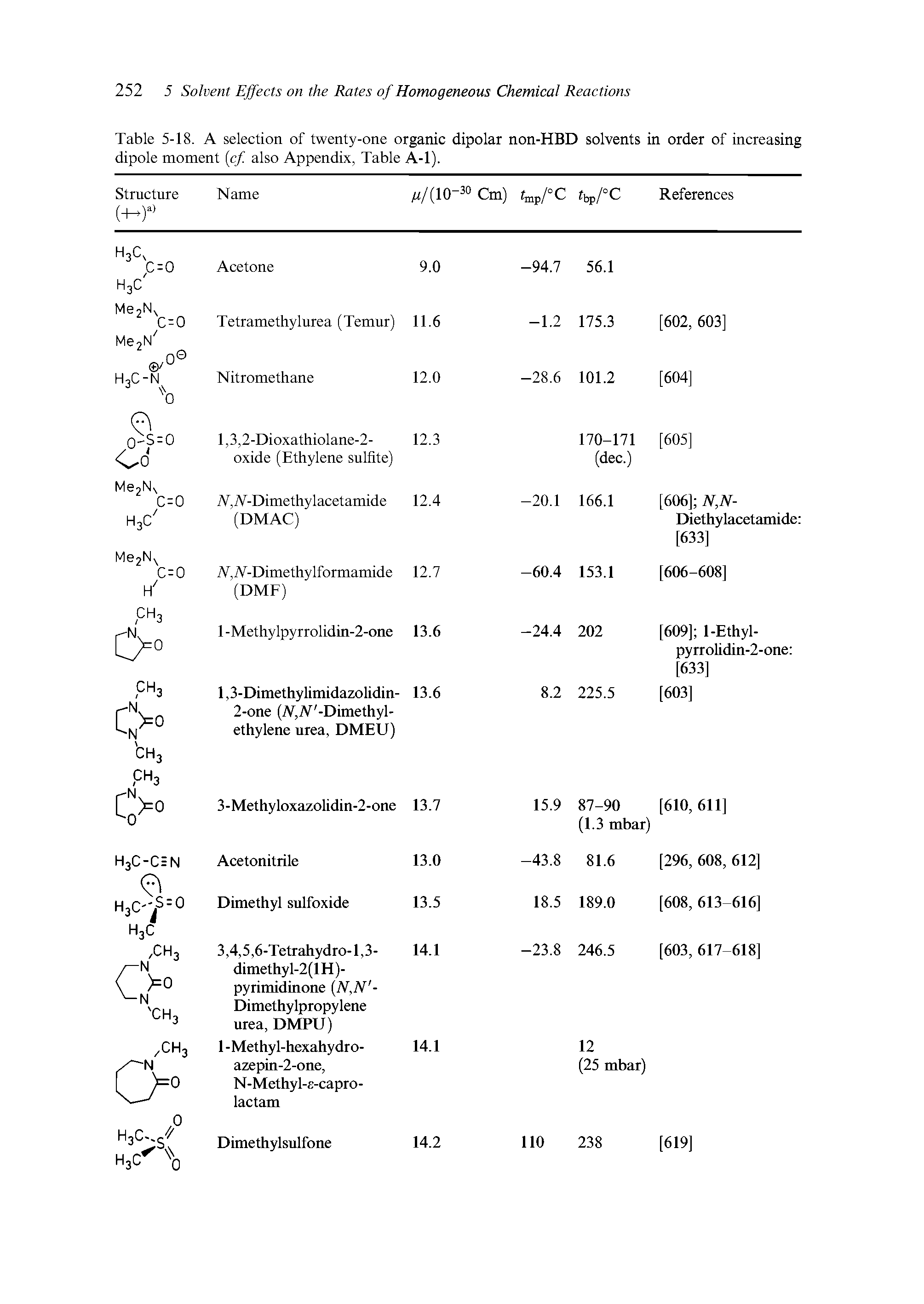 Table 5-18. A selection of twenty-one organic dipolar non-HBD solvents in order of increasing dipole moment (c/ also Appendix, Table A-1).
