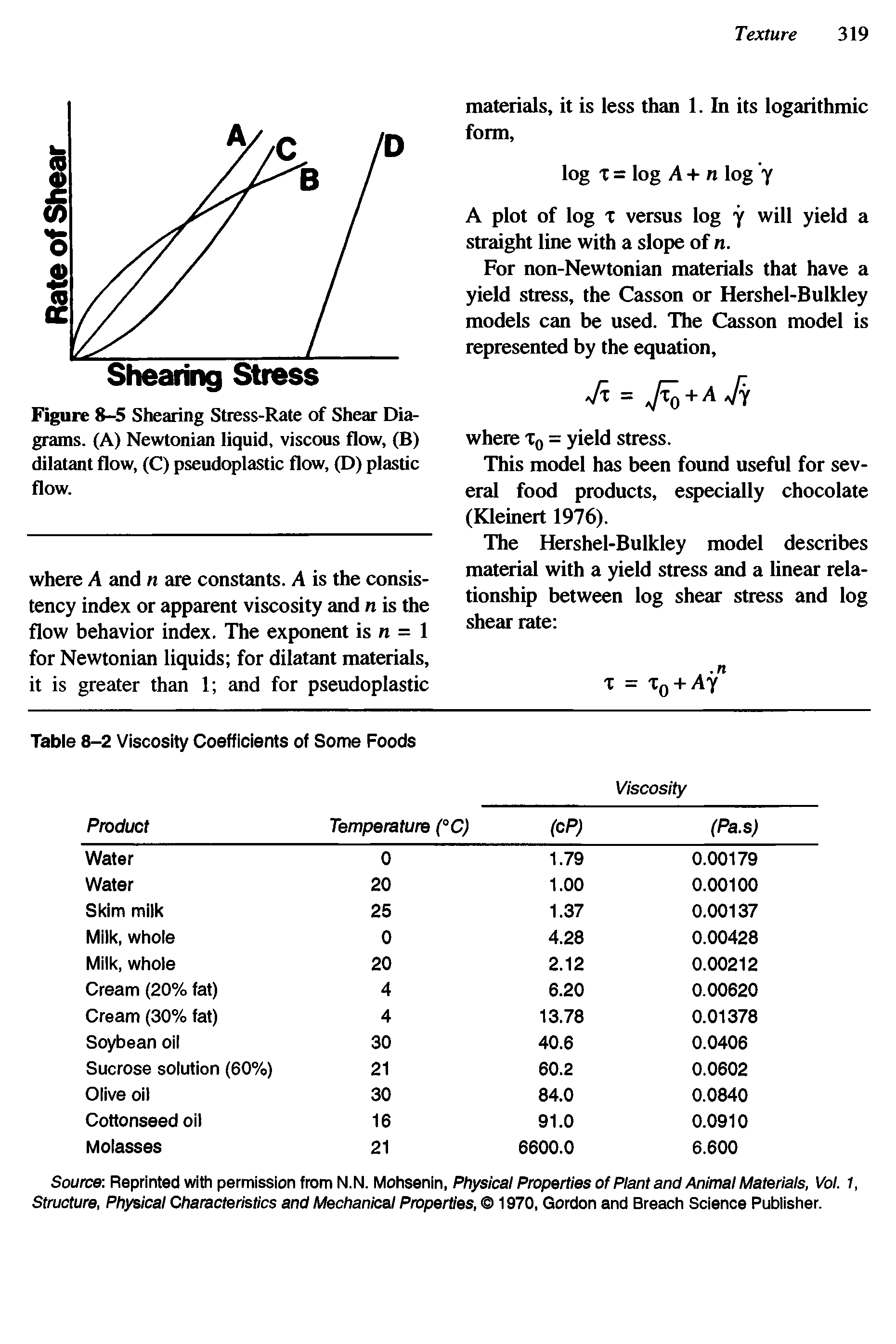 Figure 8-5 Shearing Stress-Rate of Shear Diagrams. (A) Newtonian liquid, viscous flow, (B) dilatant flow, (C) pseudoplastic flow, (D) plastic flow.