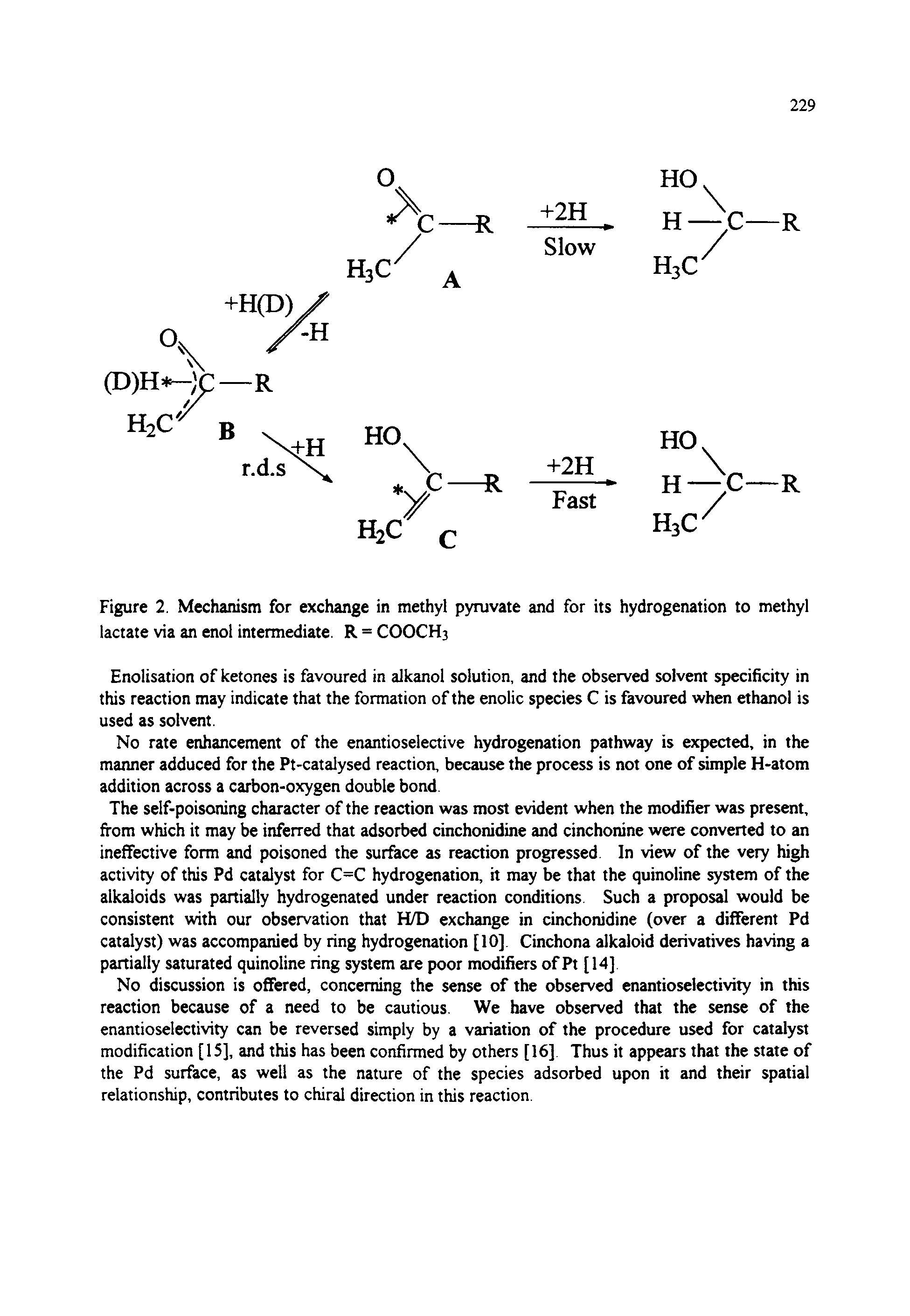 Figure 2. Mechanism for exchange in methyl pyruvate and for its hydrogenation to methyl lactate via an enol intermediate. R = COOCH3...