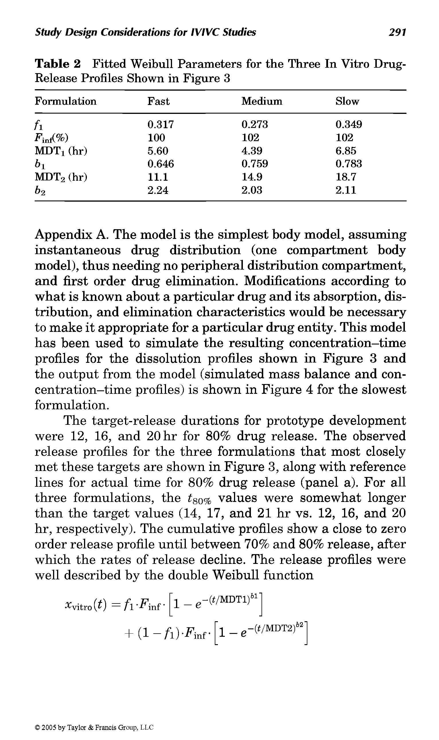 Table 2 Fitted Weibull Parameters for the Three In Vitro Drug-Release Profiles Shown in Figure 3...