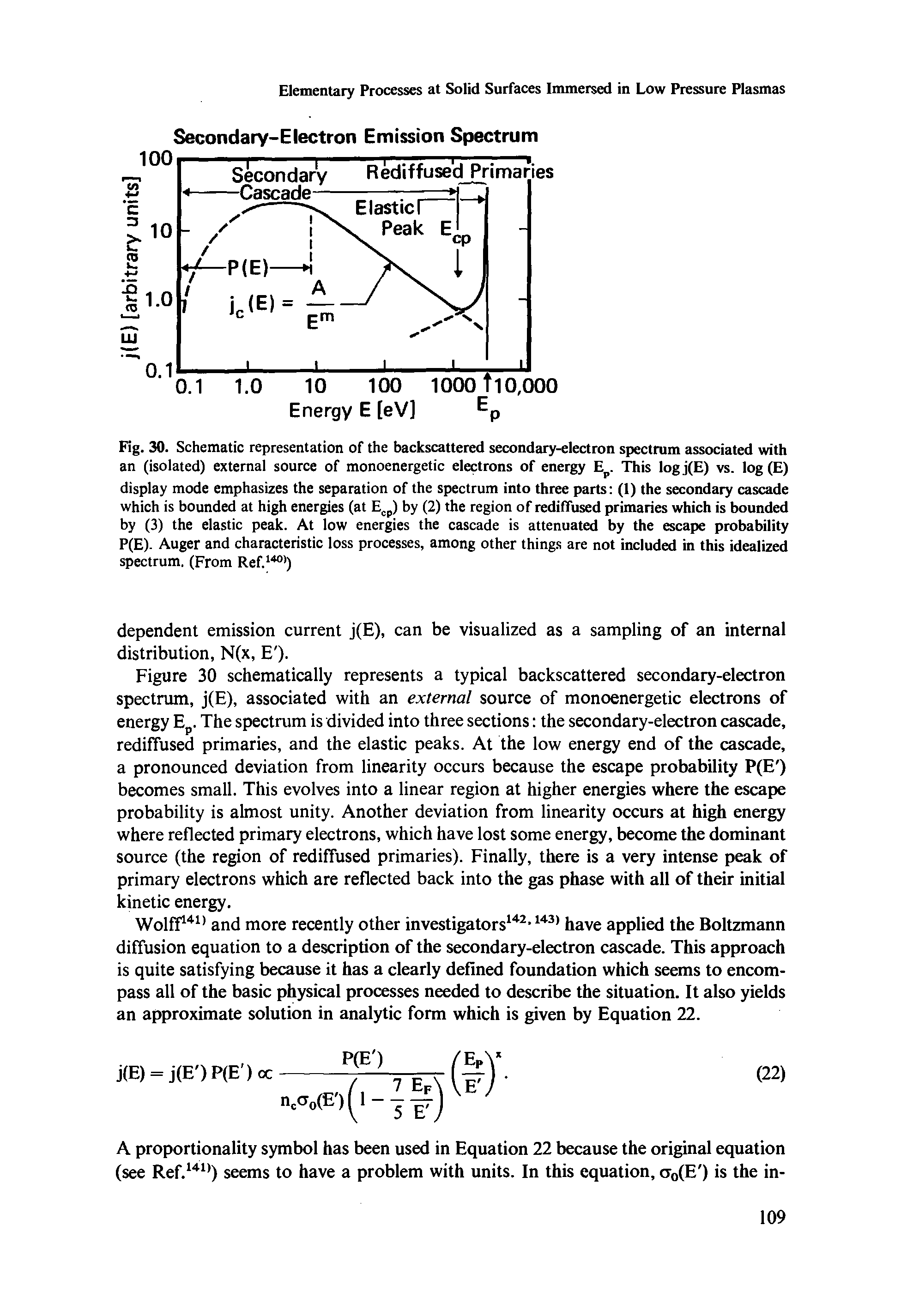 Fig. 30. Schematic representation of the backscattered secondary-electron spectrum associated with an (isolated) external source of monoenergetic electrons of energy E. "ntis logj(E) vs. log (E) display mode emphasizes the separation of the spectrum into three parts (1) the secondary cascade which is bounded at high energies (at E p) by (2) the region of rediffused primaries which is bounded by (3) the elastic peak. At low energies the cascade is attenuated by the escape probability P(E). Auger and characteristic loss processes, among other things are not included in this idealized spectrum. (From Ref. " )...