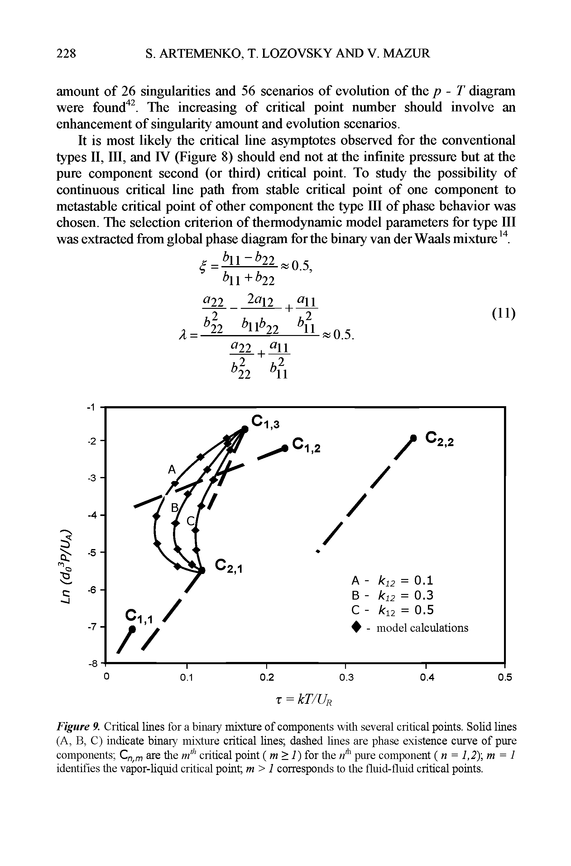 Figure 9. Critical lines for a binary mixture of components with several critical points. Solid lines (A, B, C) indicate binary mixture critical lines dashed lines are phase existence curve of pure components Cn rn are the m critical point ( w > i) for the pure component (n = 1,2% m = 1 identifies the vapor-liquid critical point m > 1 corresponds to the fluid-fluid critical points.