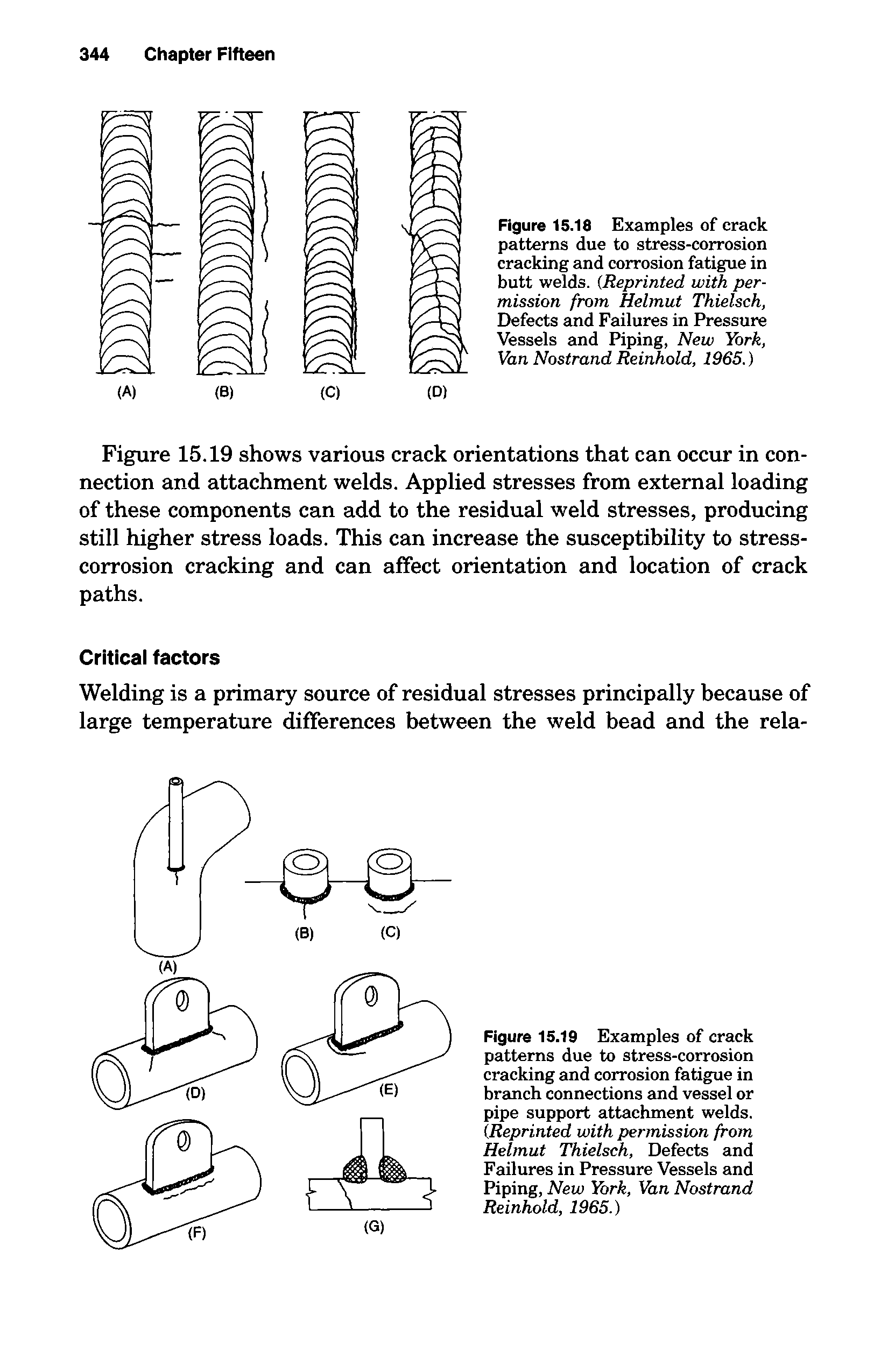 Figure 15.19 Examples of crack patterns due to stress-corrosion cracking and corrosion fatigue in branch connections and vessel or pipe support attachment welds. (Reprinted with permission from Helmut Thielsch, Defects and Failures in Pressure Vessels and Piping, New York, Van Nostrand Reinhold, 1965.)...