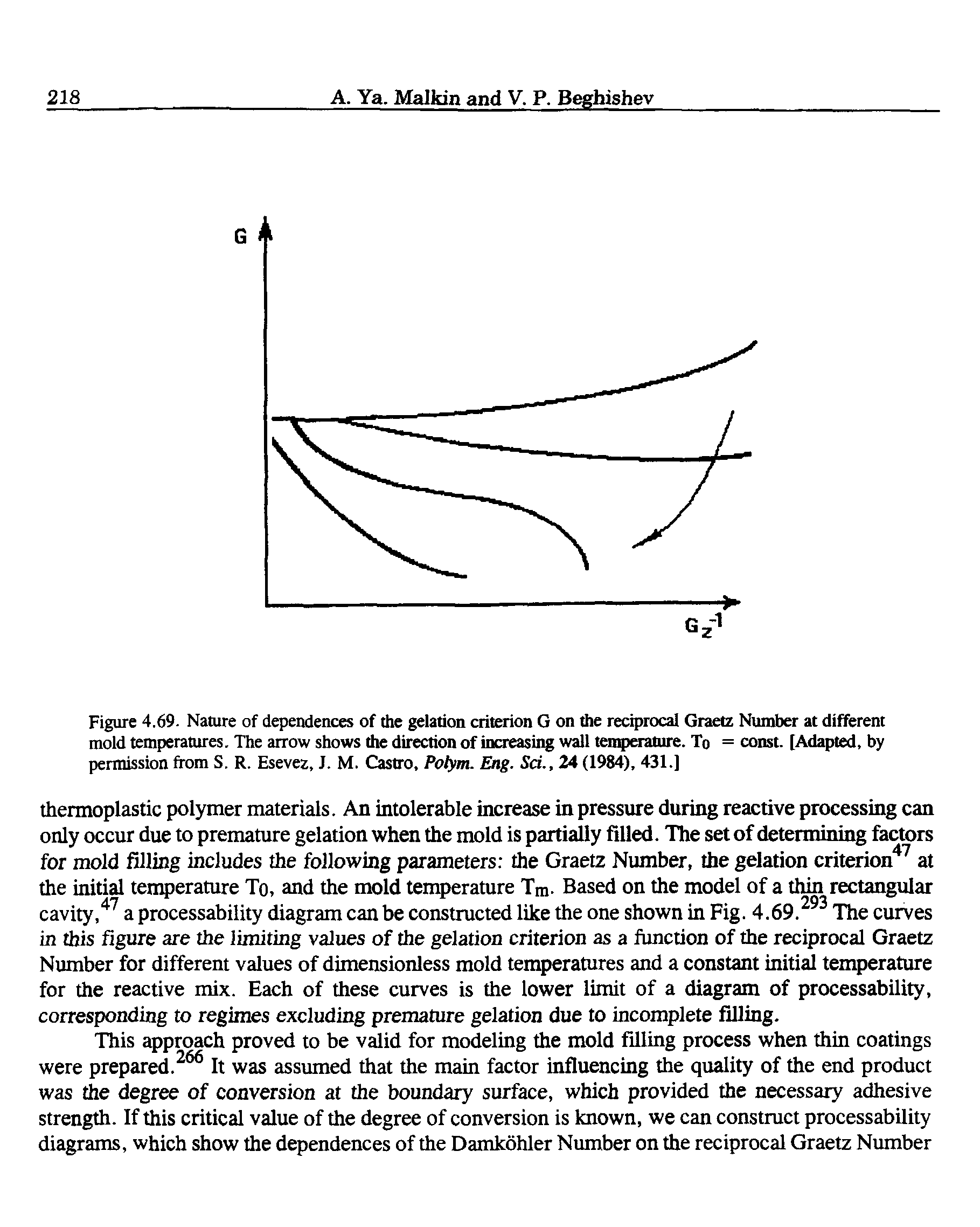 Figure 4.69. Nature of dependences of the gelation criterion G on the reciprocal Graetz Number at different mold temperatures. The arrow shows the direction of increasing wall temperature. To = const. [Adapted, by permission from S. R. Esevez, J. M. Castro, Potym. Eng. Sd., 24 (1984), 431.]...