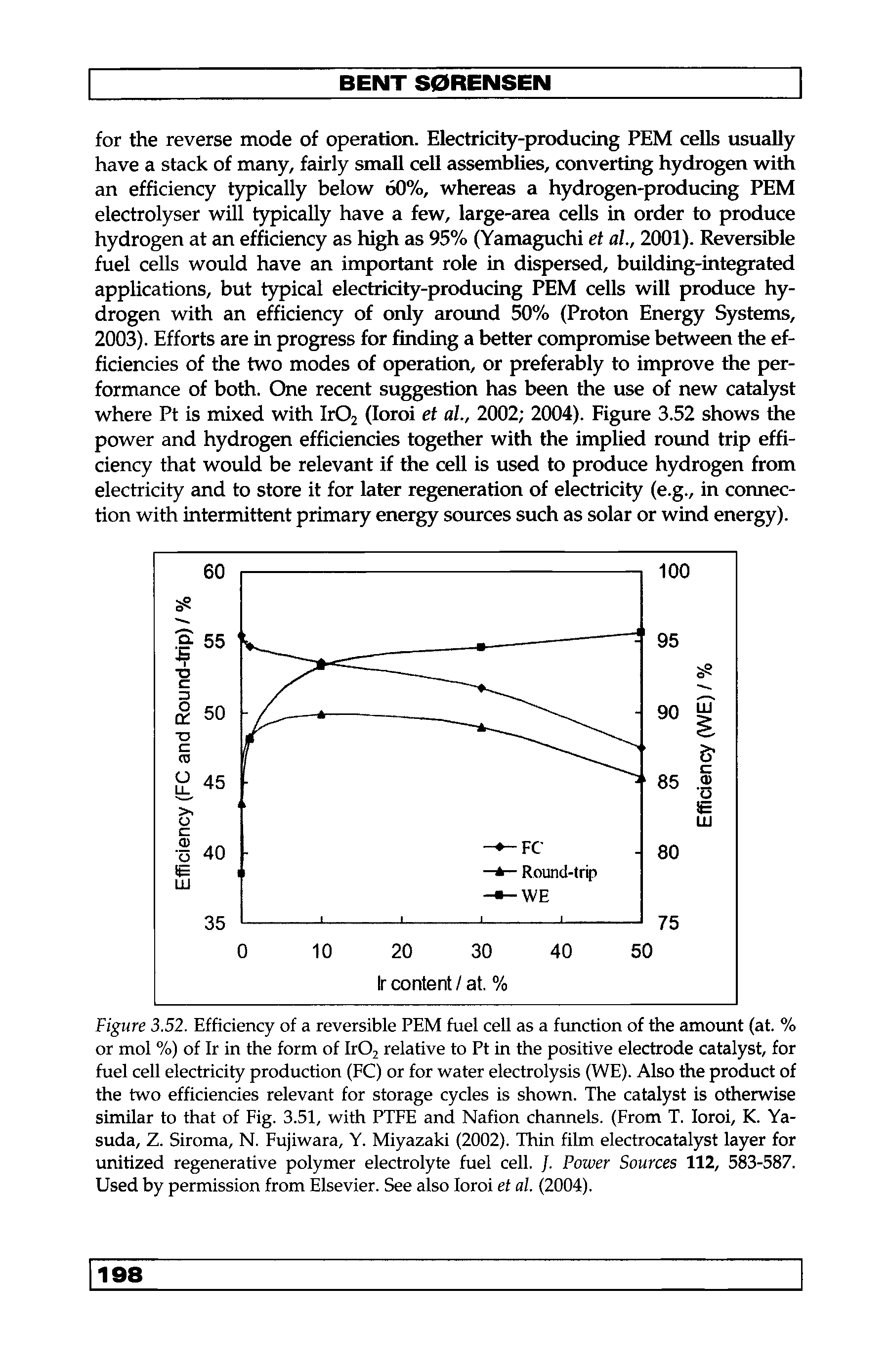Figure 3.52. Efficiency of a reversible PEM fuel cell as a function of the amount (at. % or mol %) of Ir in the form of IrOj relative to Pt in the positive electrode catalyst, for fuel cell electricity production (EC) or for water electrolysis (WE). Also the product of the two efficiencies relevant for storage cycles is shown. The catalyst is otherwise similar to that of Fig. 3.51, with PTFE and Nation channels. (From T. loroi, K. Ya-suda, Z. Siroma, N. Fujiwara, Y. Miyazaki (2002). Thin film electrocatalyst layer for unitized regenerative polymer electrolyte fuel cell. J. Power Sources 112, 583-587. Used by permission from Elsevier. See also loroi et al. (2004).
