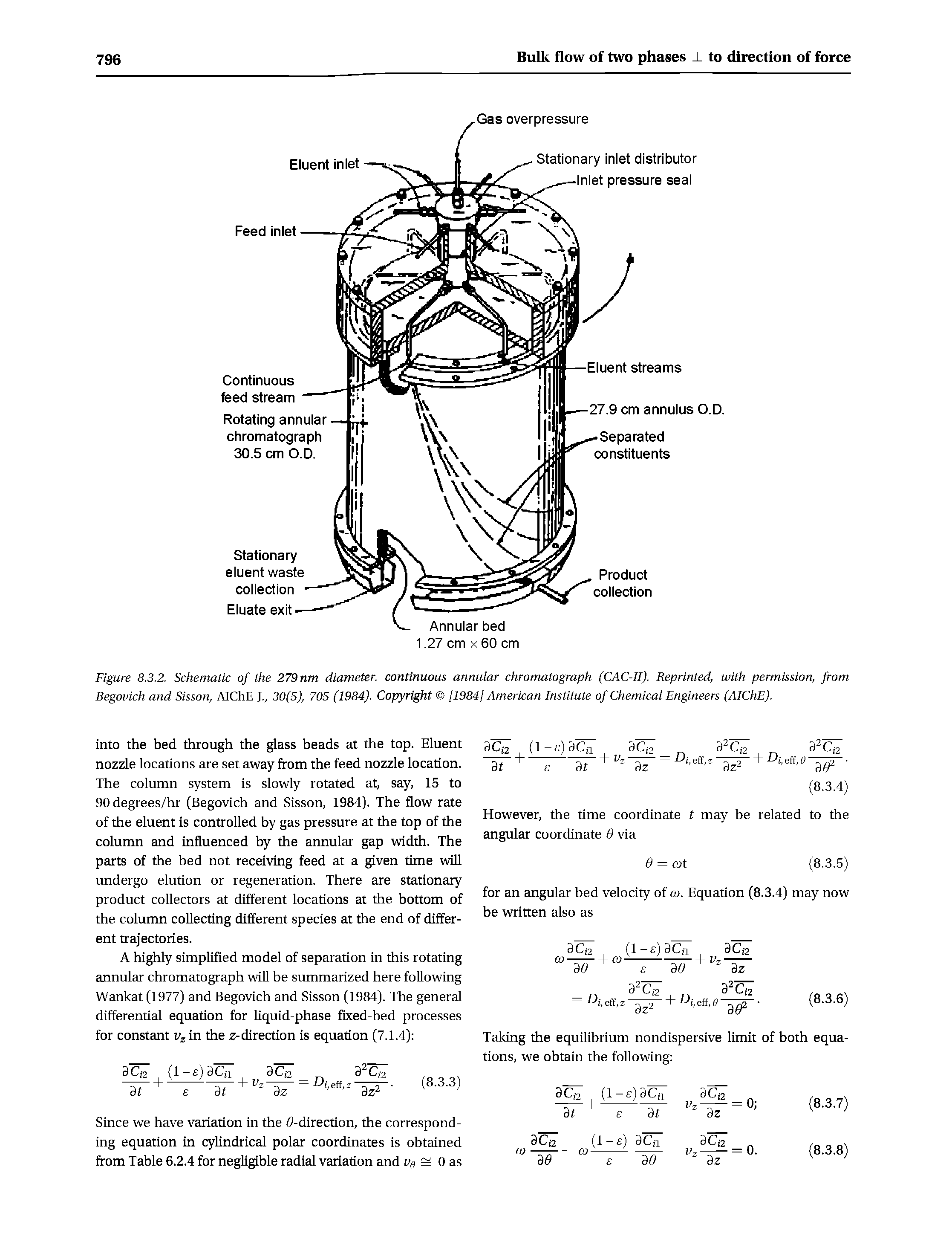 Figure 8.3.2. Schematic of the 279 nm diameter, continuous annular chromatograph (CAC-n). Reprinted, with permission, from Begovich and Sisson, AIChE ]., 30(5), 705 (1984). Copyright [1984] American Institute of Chemical Engineers (AIChE).