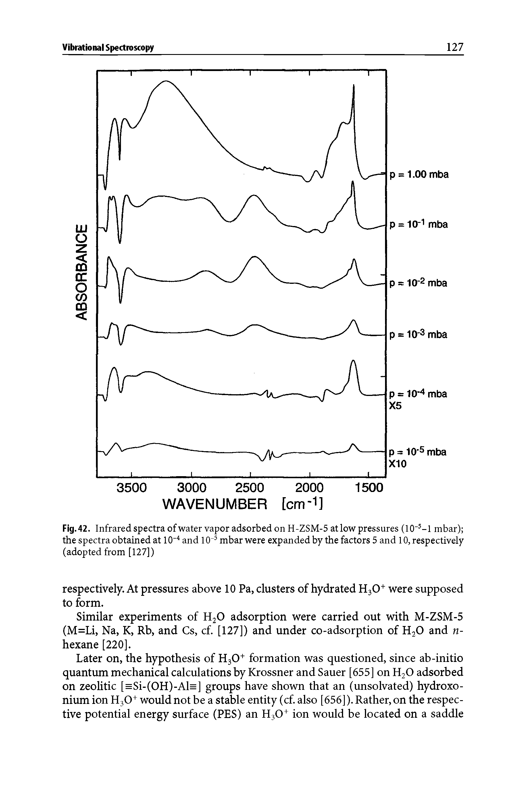 Fig. 42. Infrared spectra of water vapor adsorbed on H-ZSM-5 at low pressures (10 -1 mbar) the spectra obtained at 10" and 10 mbar were expanded by the factors 5 and 10, respectively (adopted from [127])...